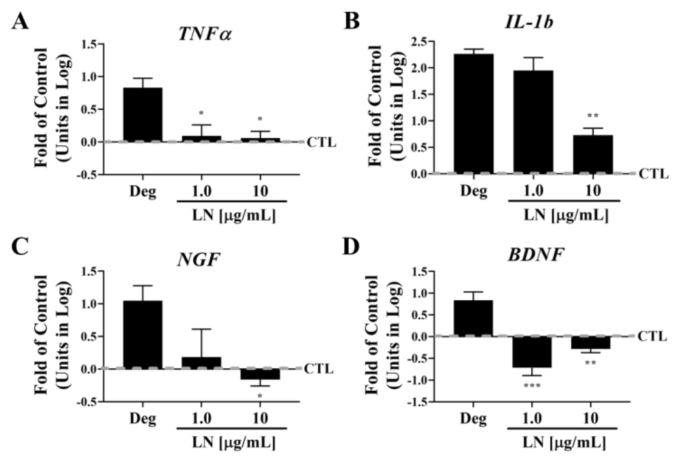 Biomolecules 15 00603 g001