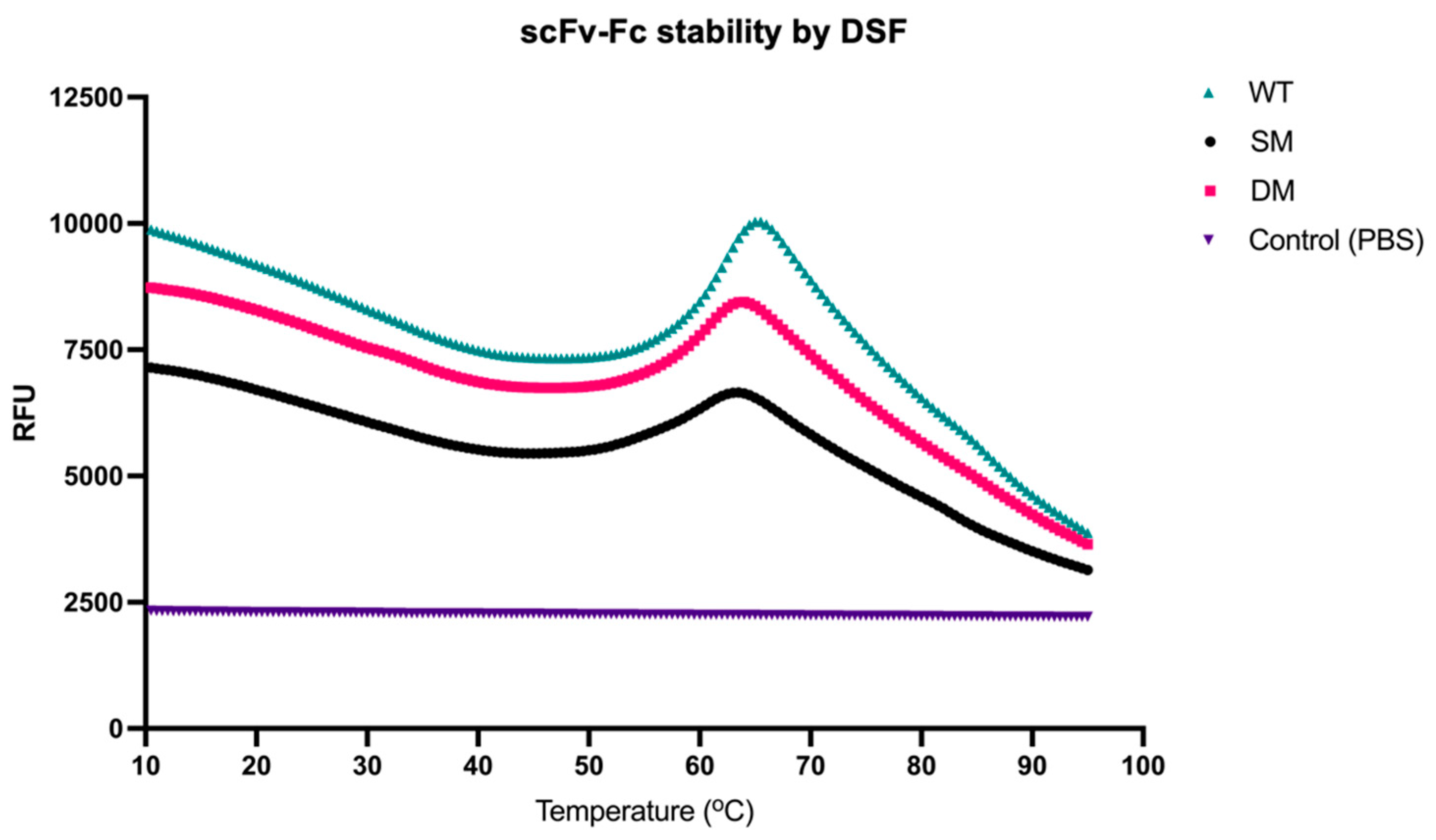 Biomolecules 15 00606 g003
