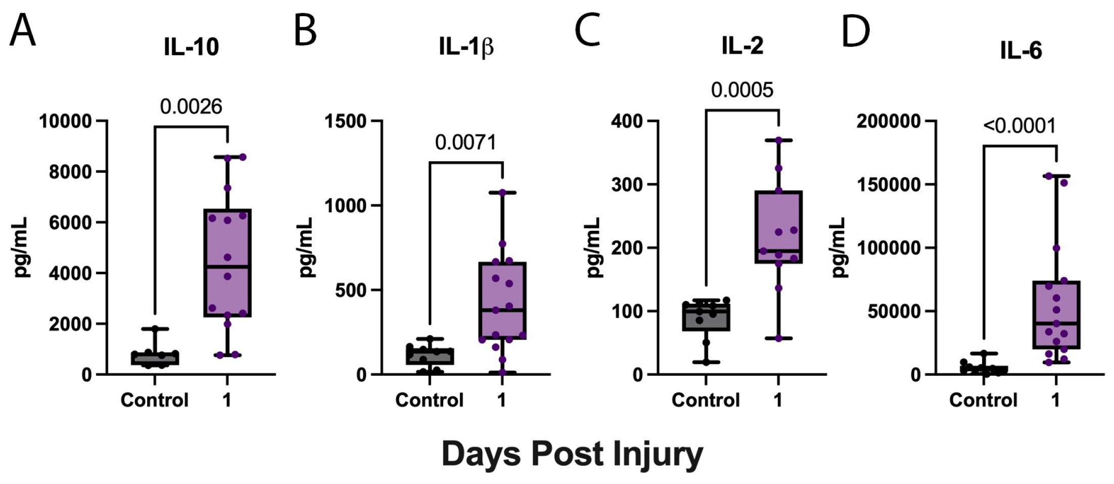 Biomolecules 15 00613 g003