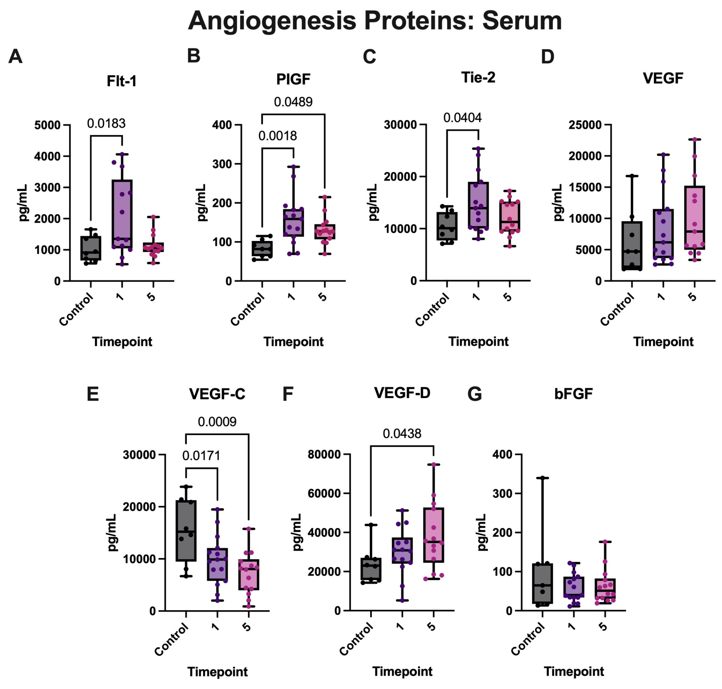 Biomolecules 15 00613 g005