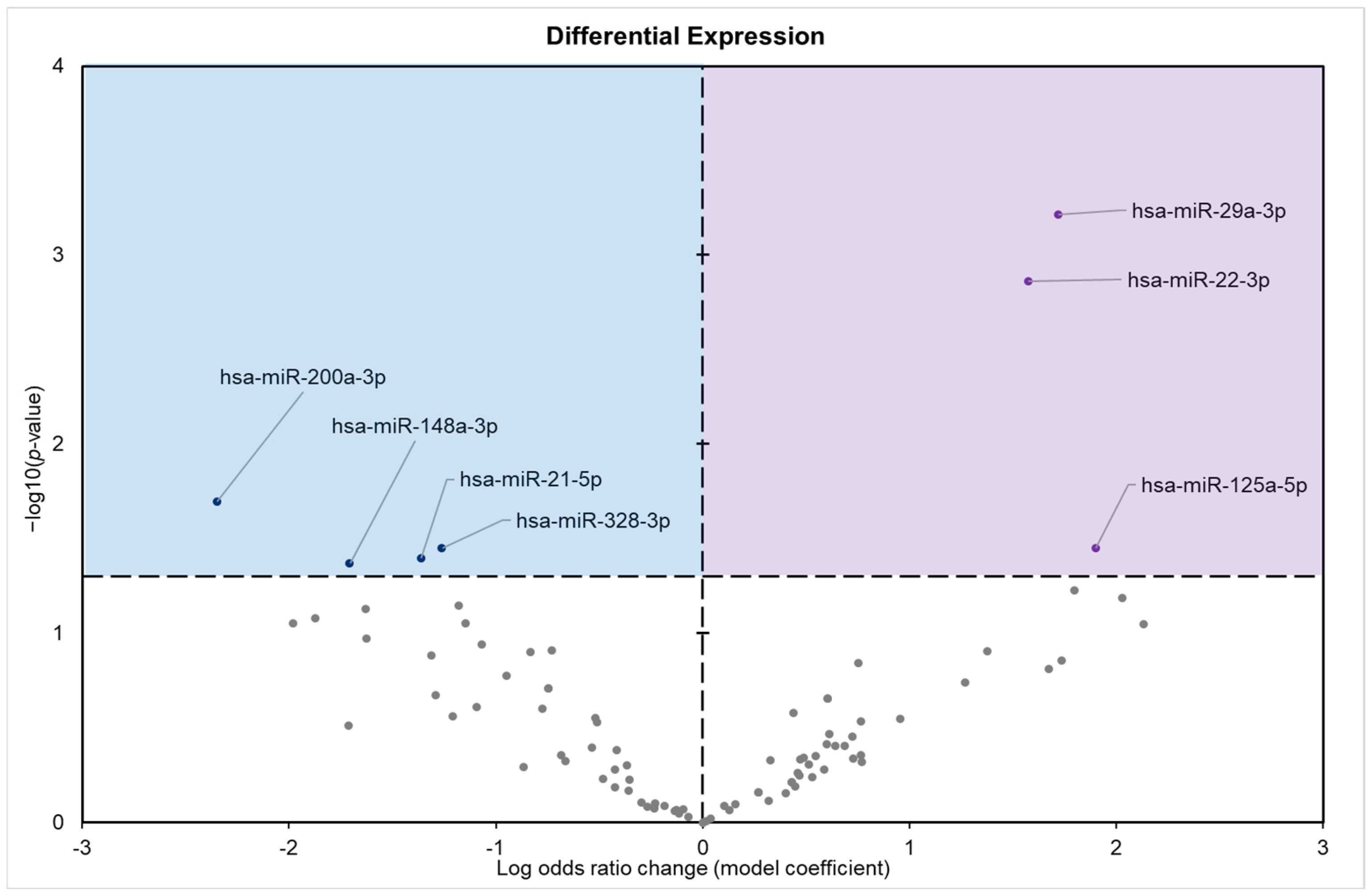 Biomolecules 15 00616 g001 Biomolecules 15 00616 g001
