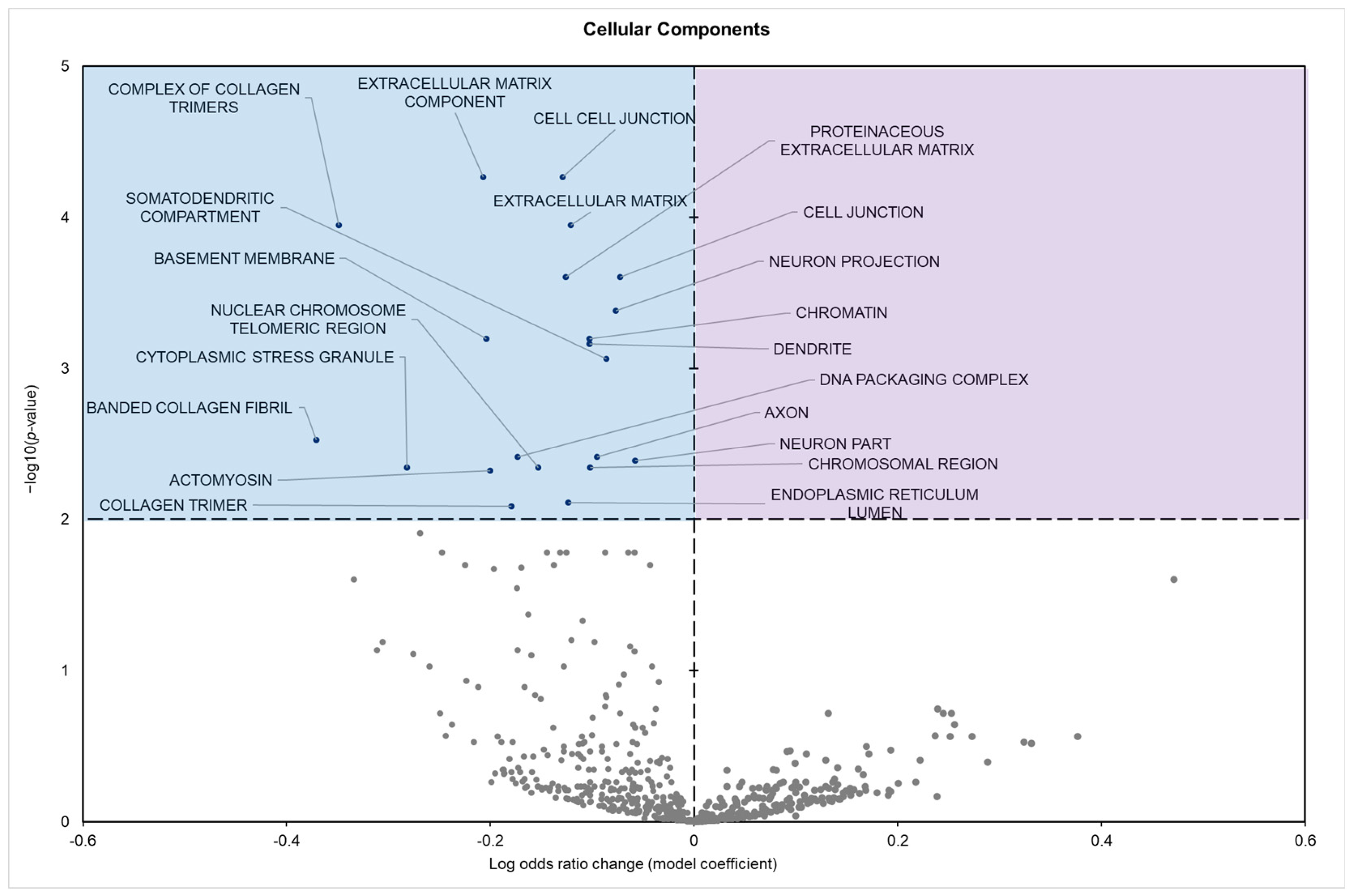 Biomolecules 15 00616 g004 Biomolecules 15 00616 g004