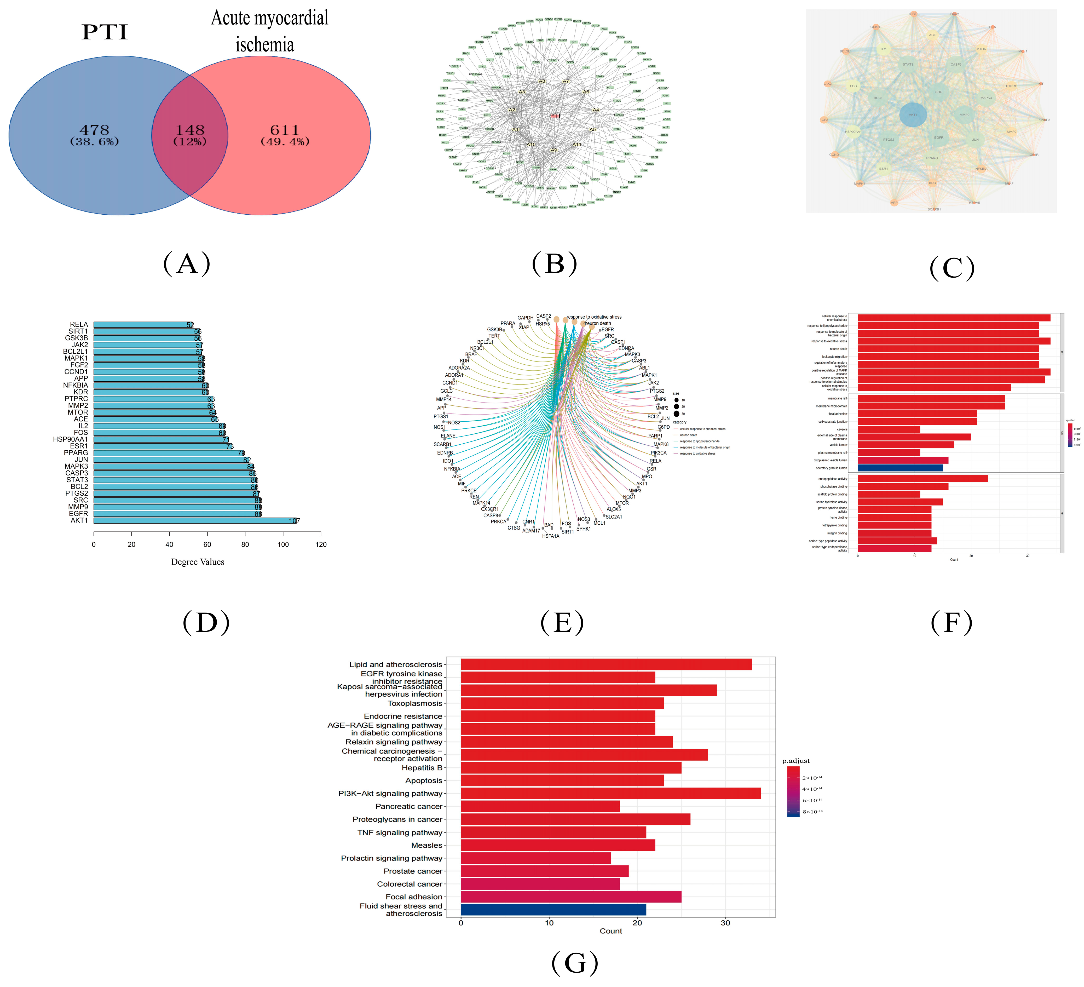 Biomolecules 15 00618 g003