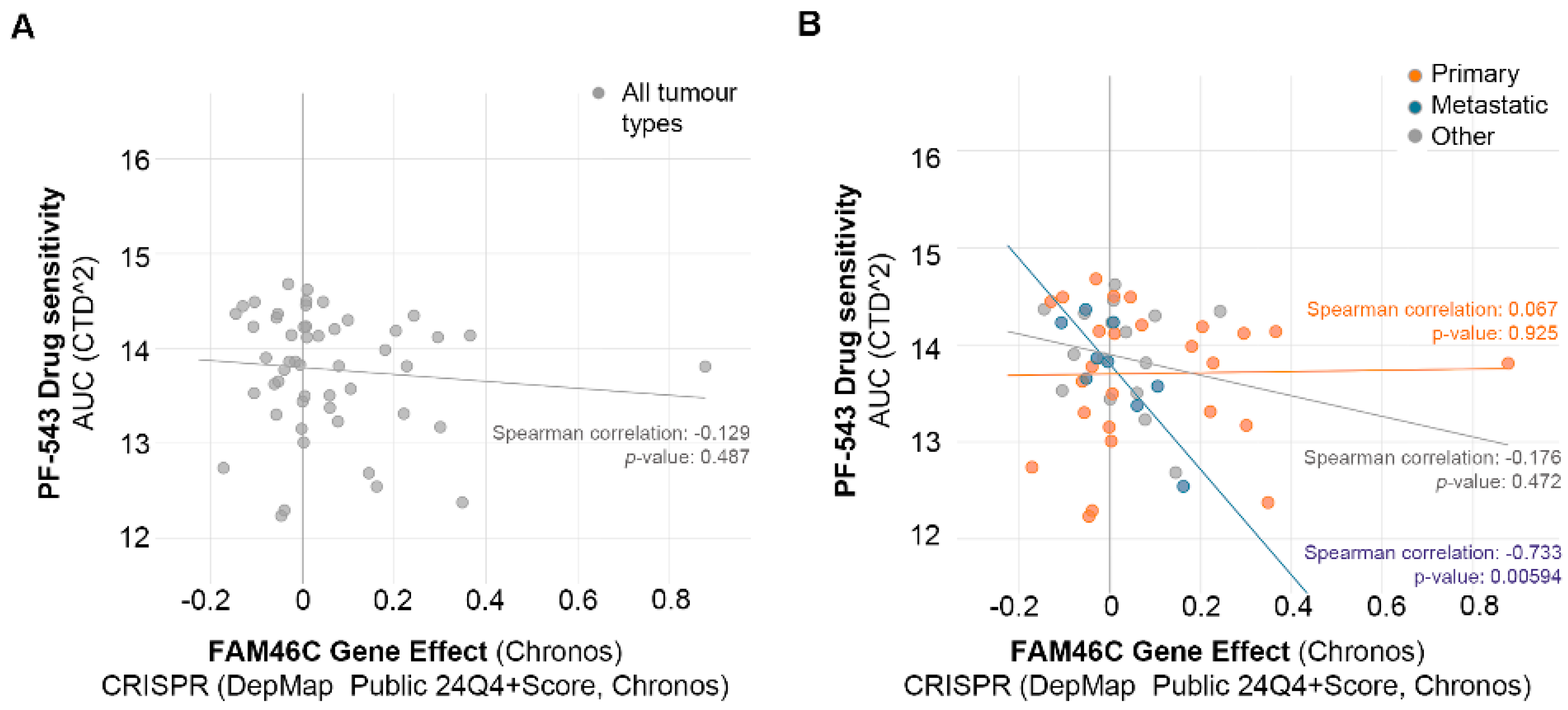 Biomolecules 15 00623 g001