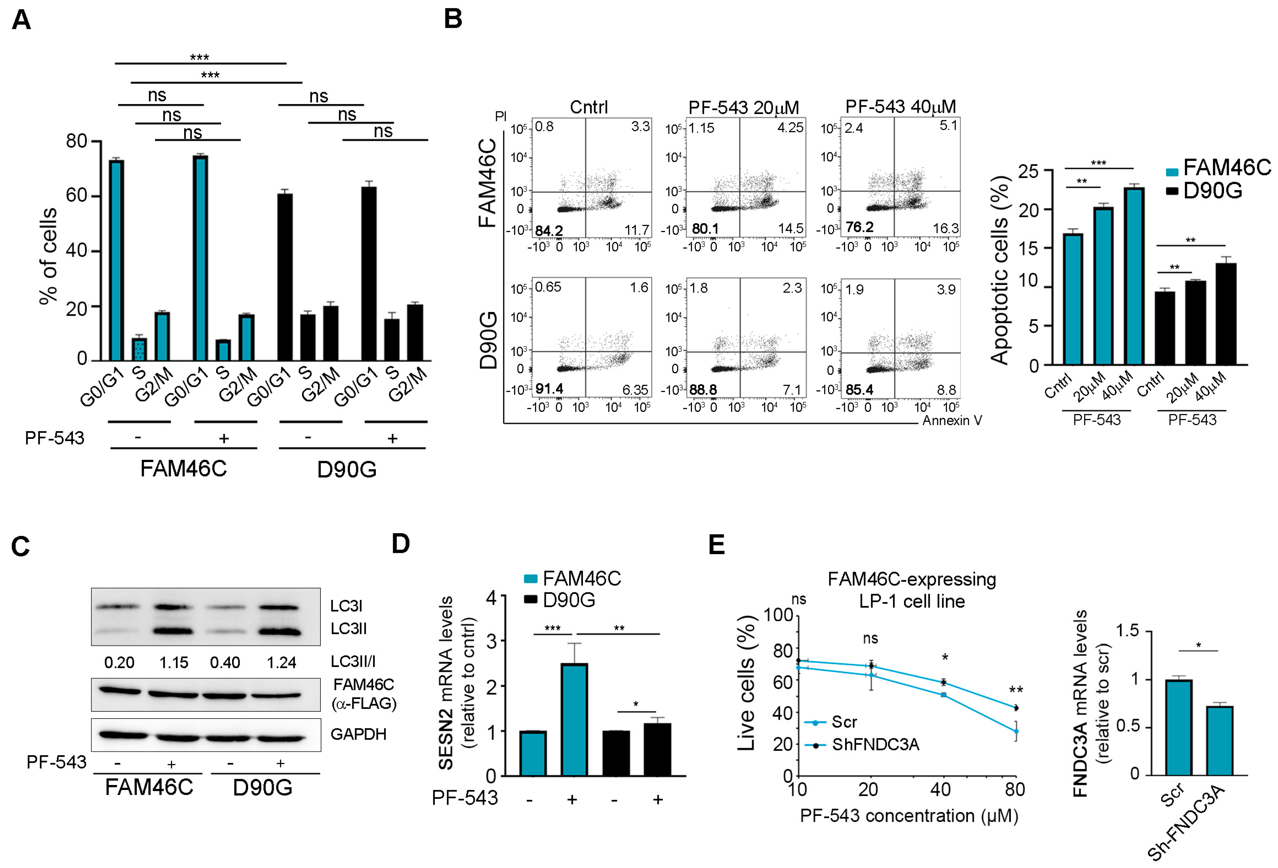Biomolecules 15 00623 g005