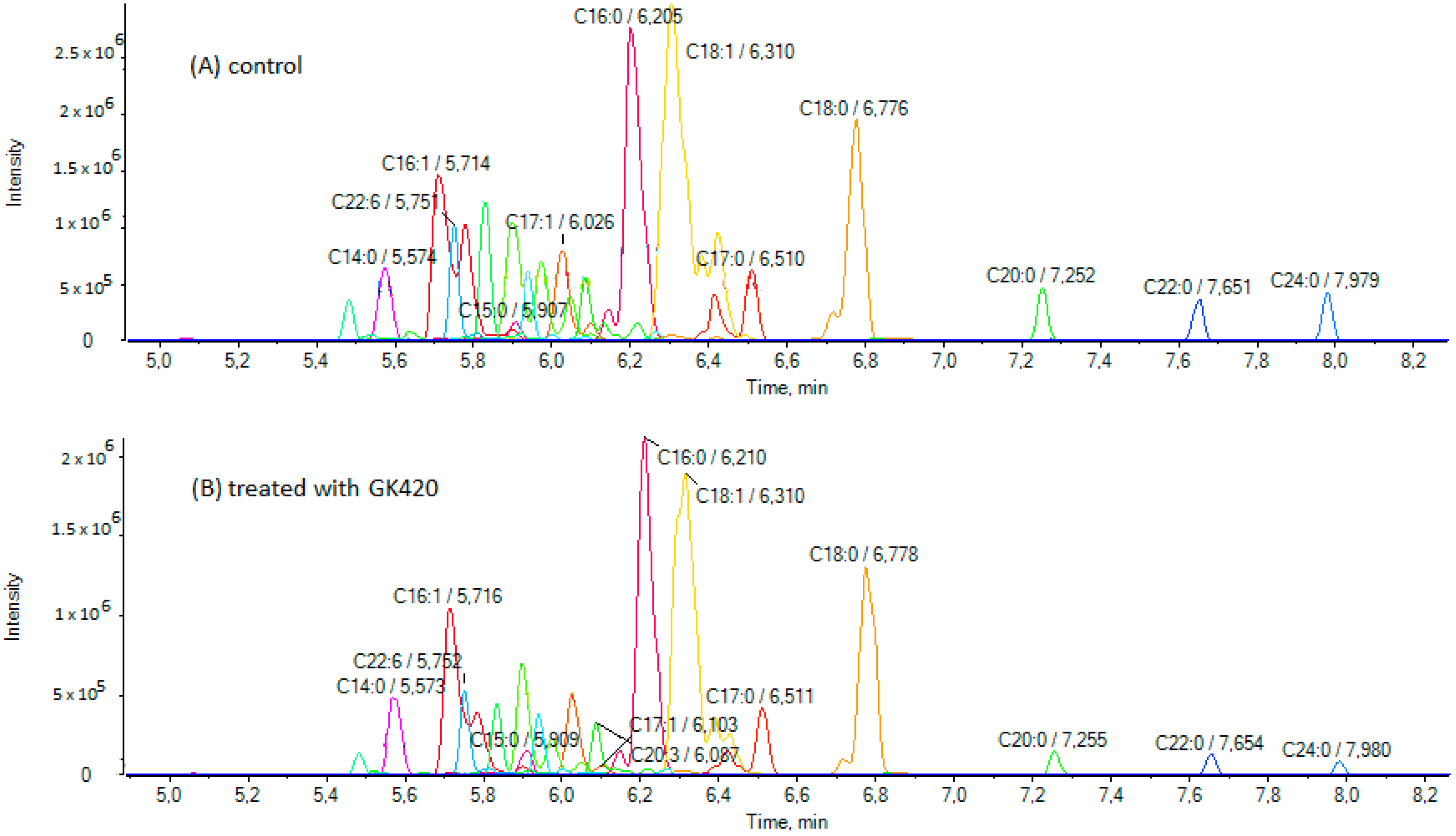 Biomolecules 15 00626 g004