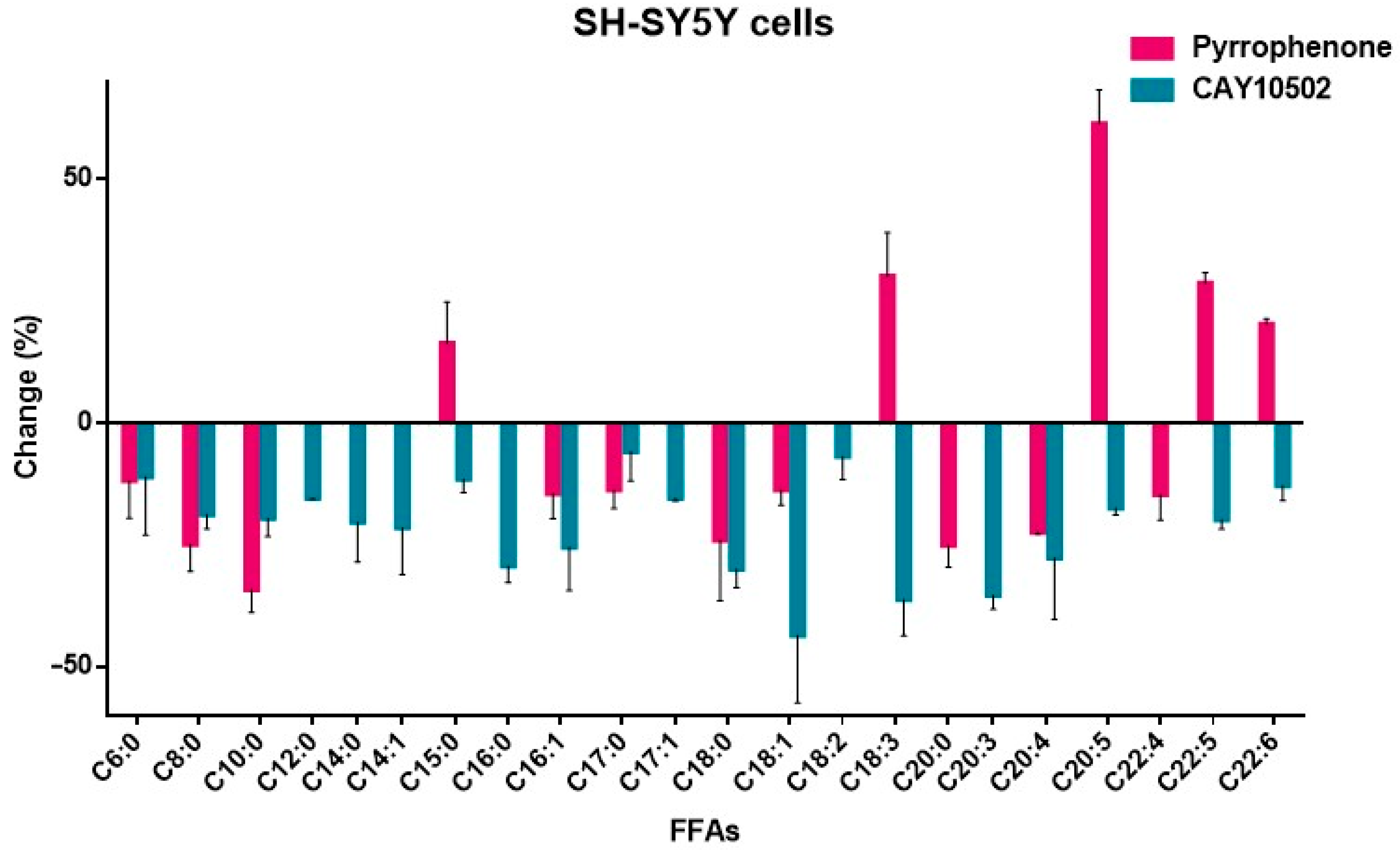 Biomolecules 15 00626 g006