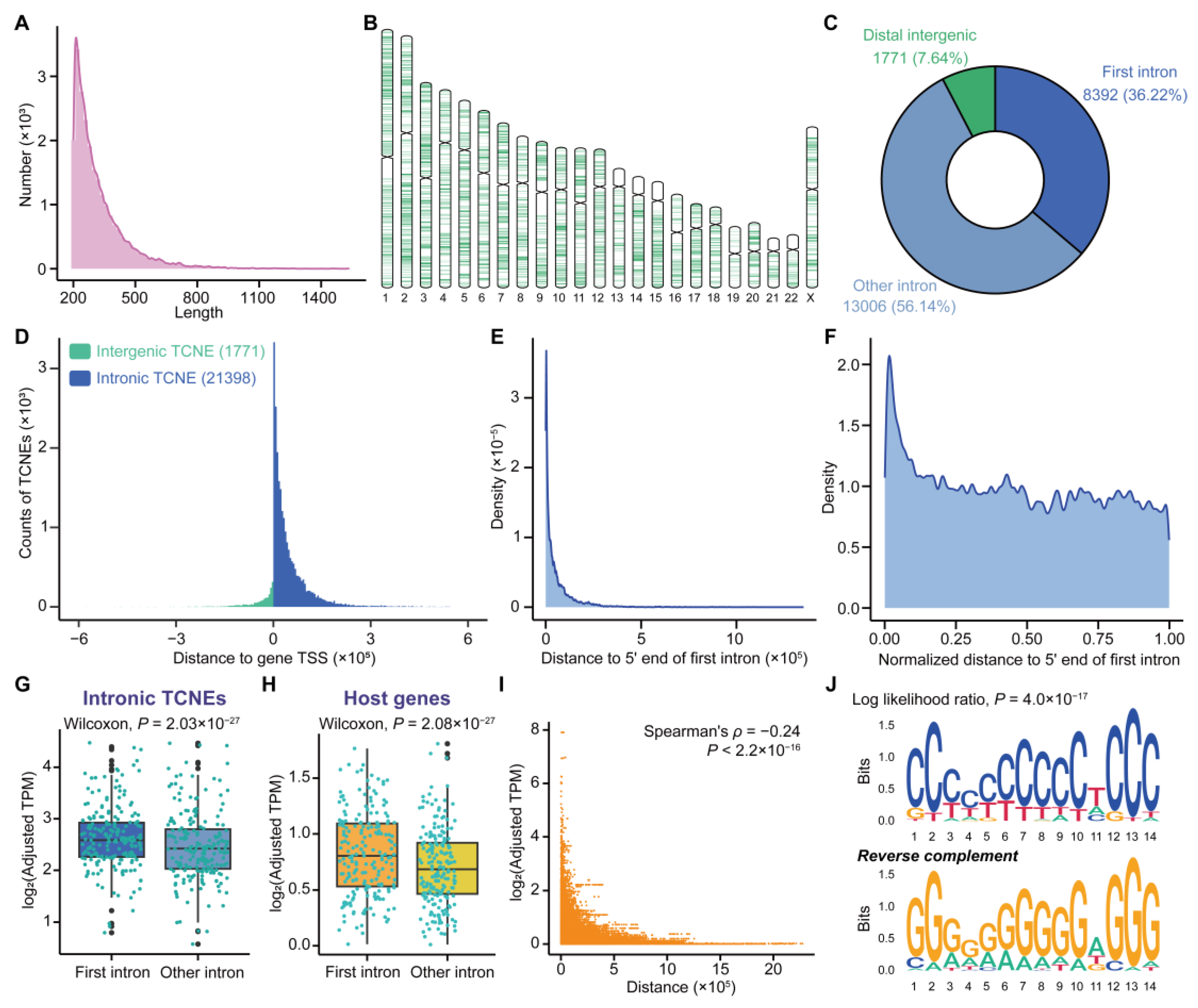 Biomolecules 15 00627 g002
