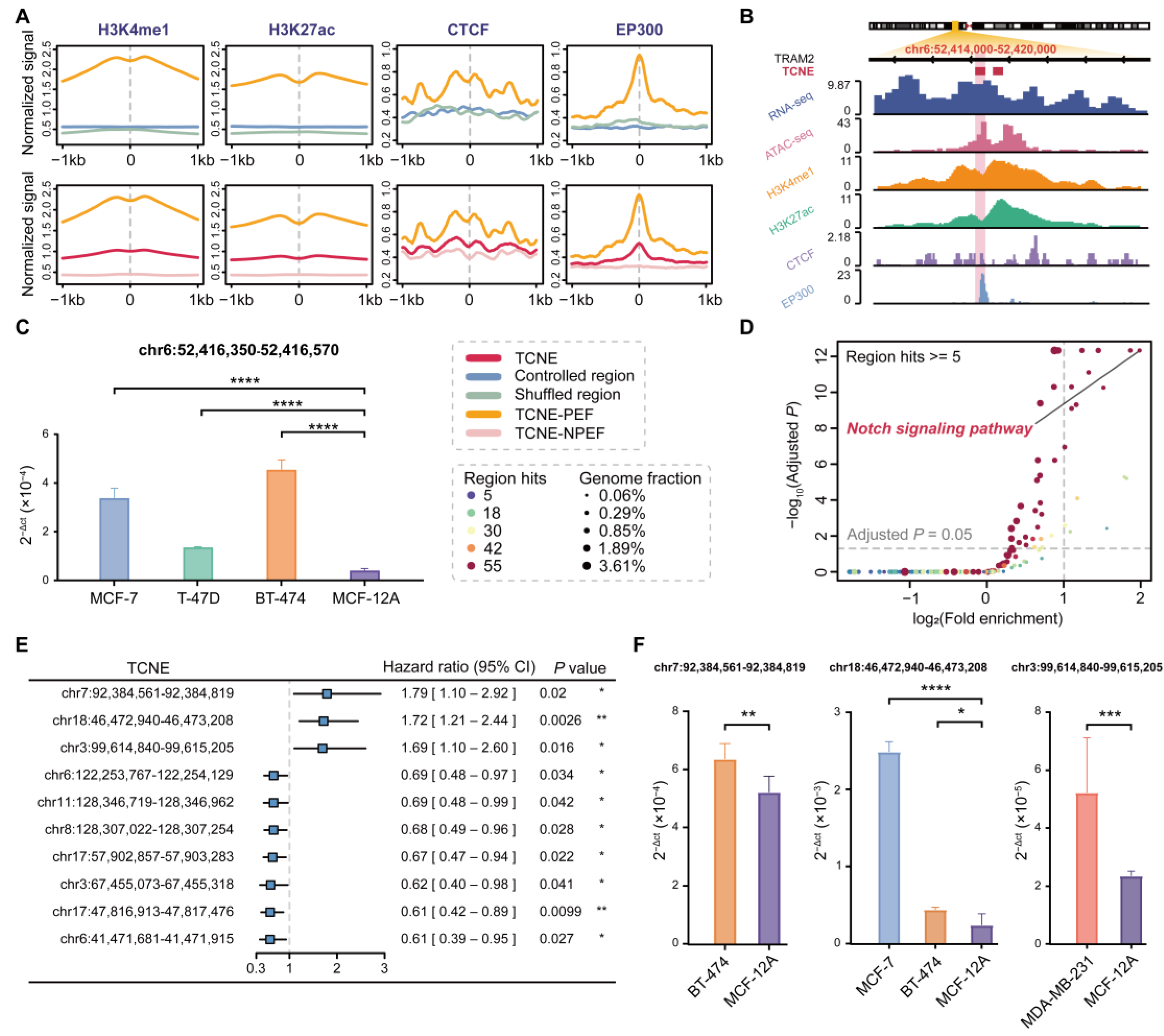 Biomolecules 15 00627 g003