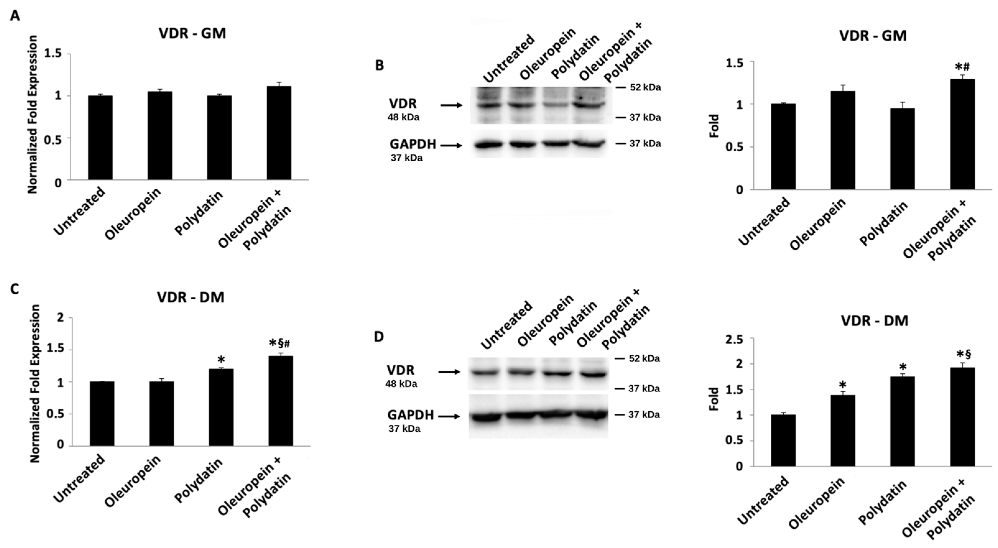 Biomolecules 15 00628 g006