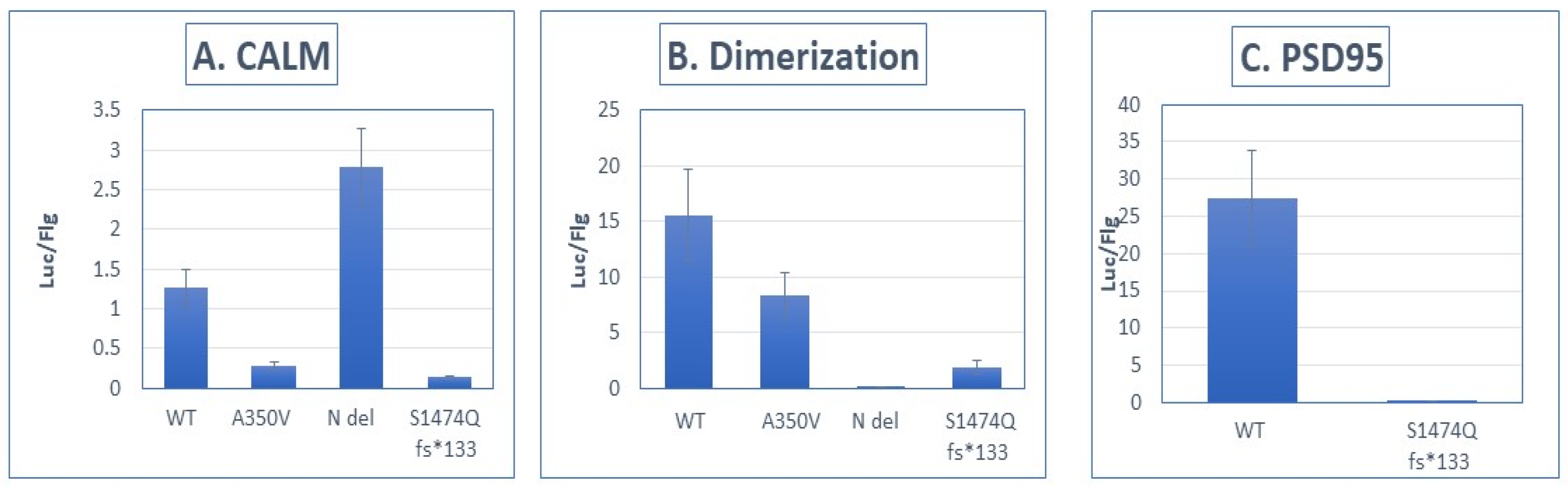 Biomolecules 15 00635 g004