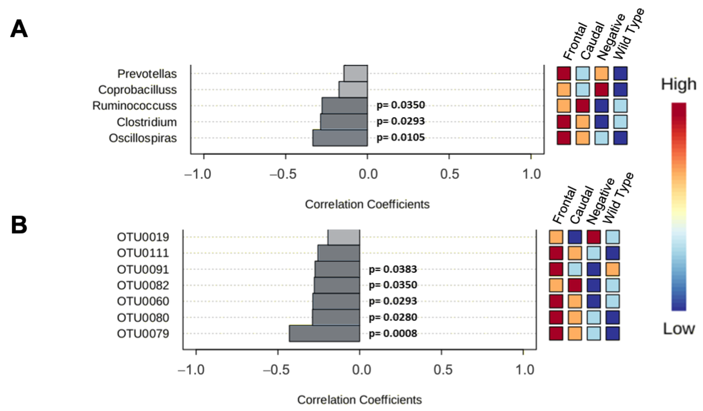 Biomolecules 15 00636 g005