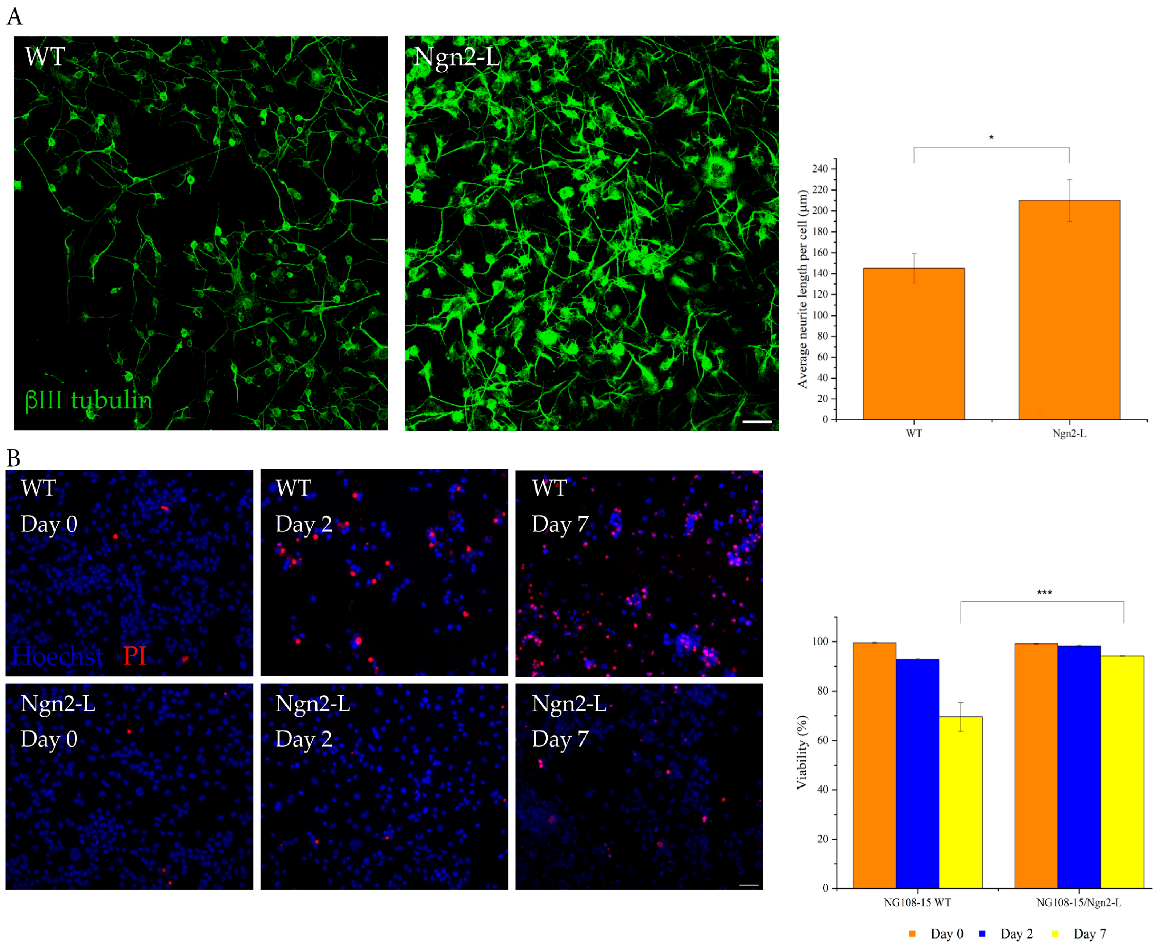 Biomolecules 15 00637 g003