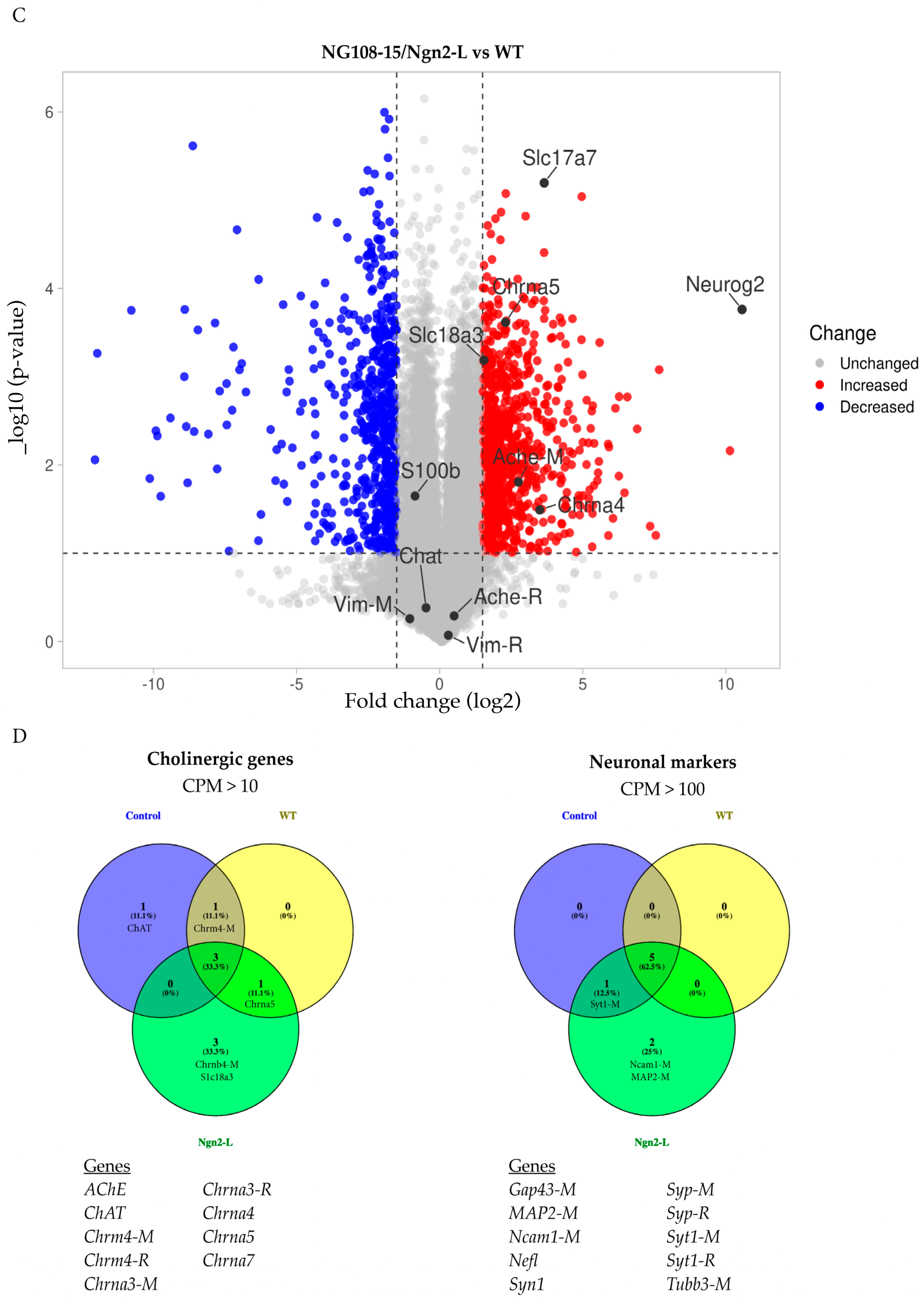 Biomolecules 15 00637 g004c
