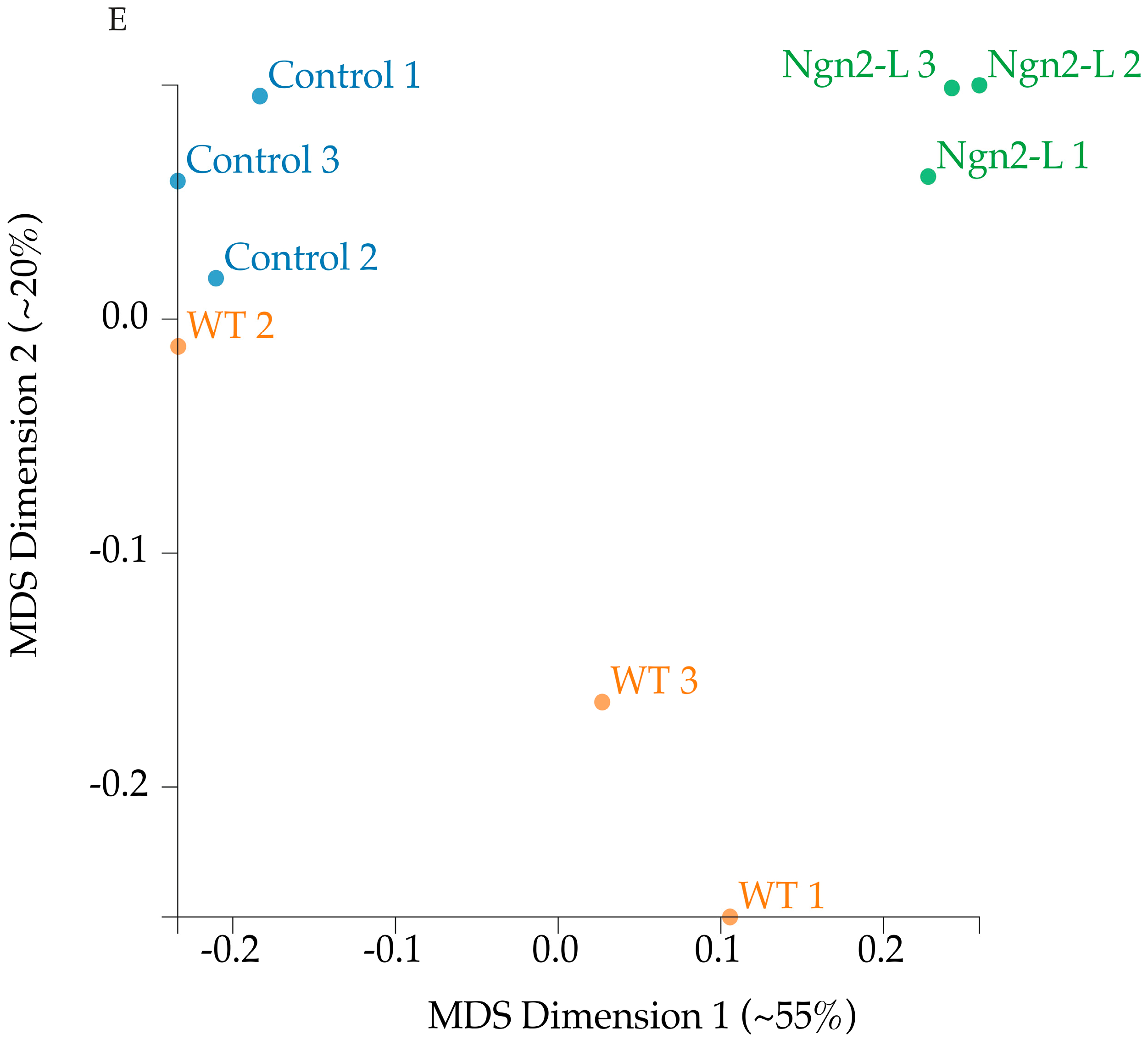 Biomolecules 15 00637 g004d