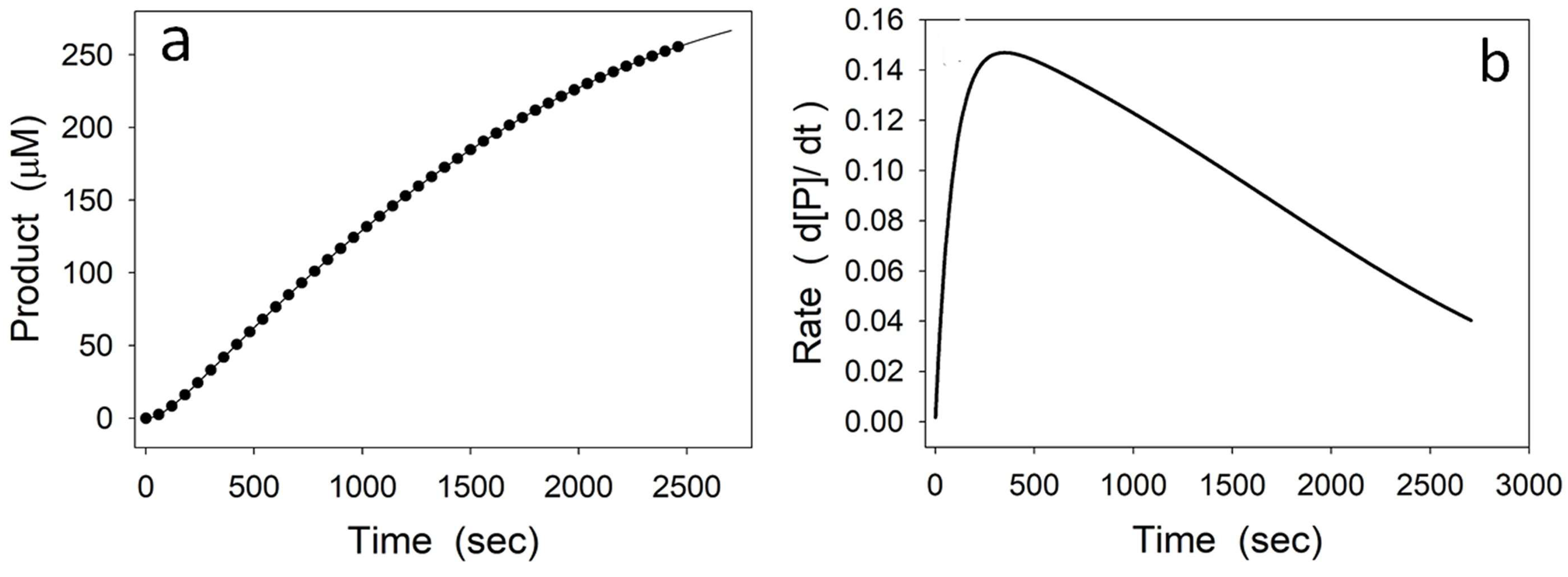 Biomolecules 15 00641 g003