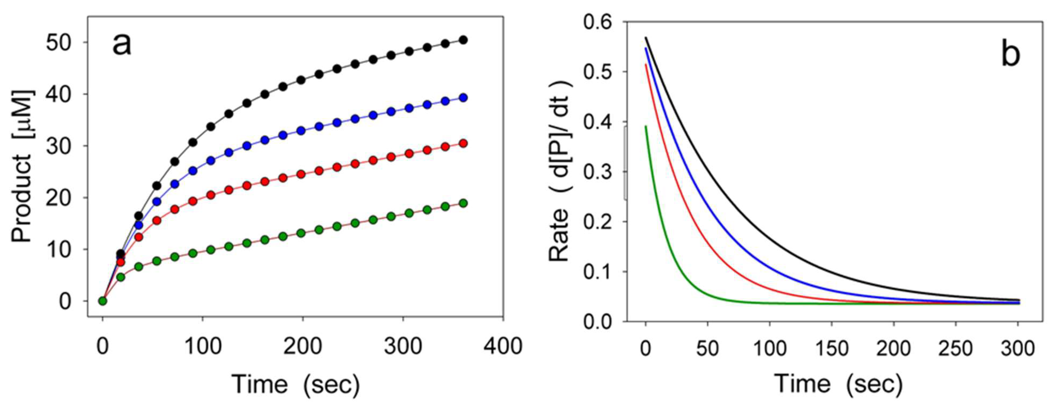 Biomolecules 15 00641 g005