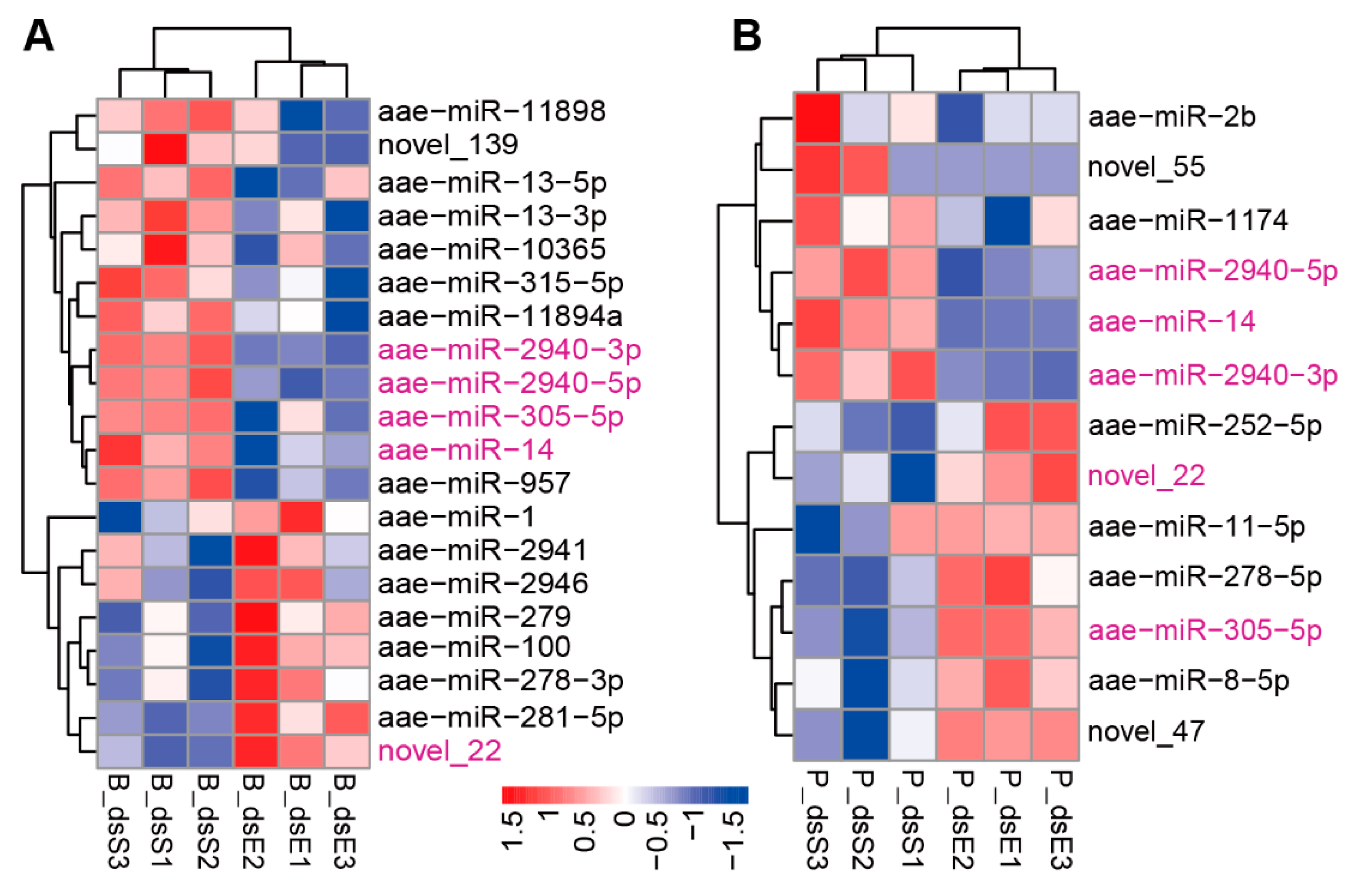 Biomolecules 15 00644 g003