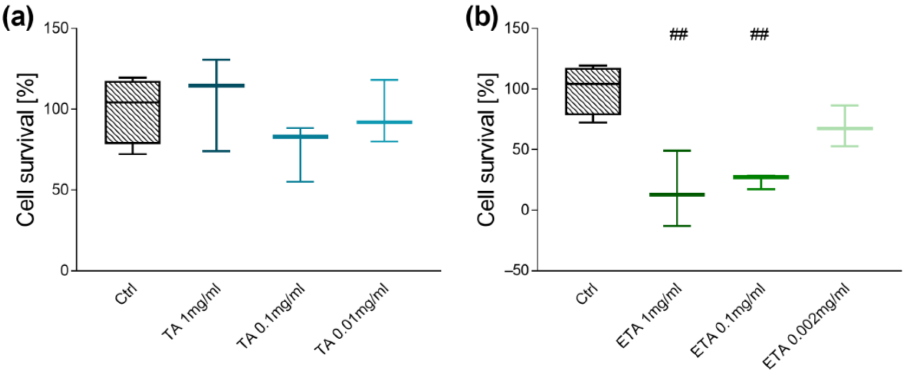 Biomolecules 15 00650 g001