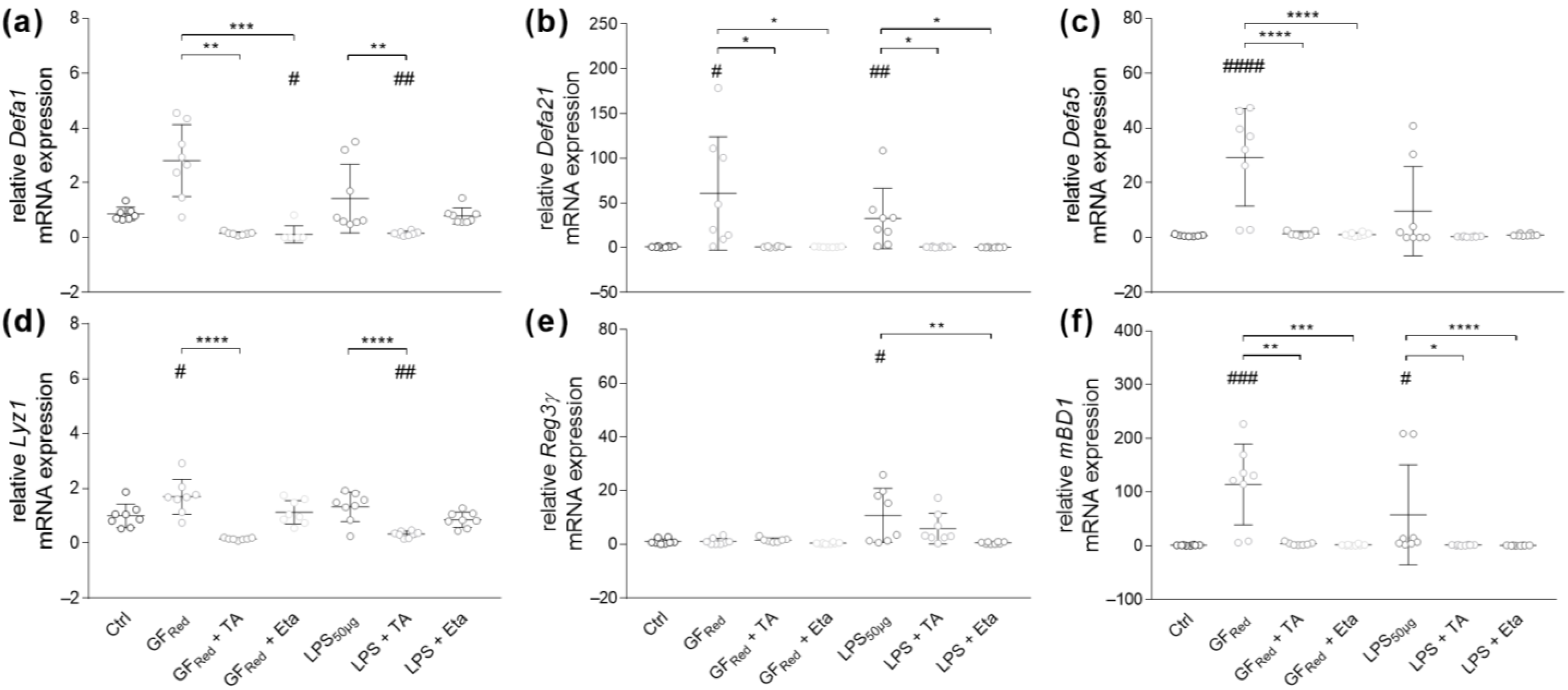 Biomolecules 15 00650 g005