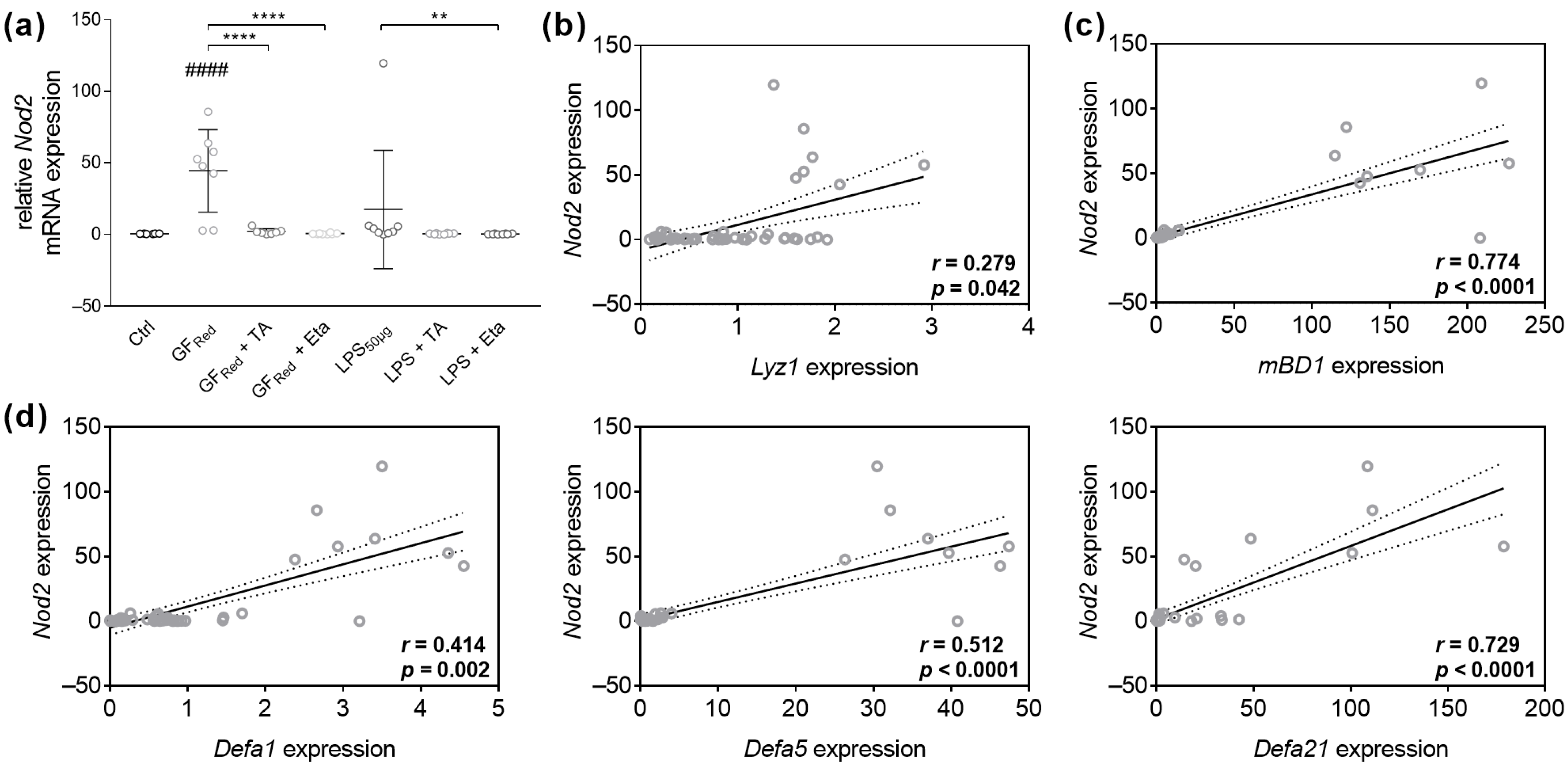 Biomolecules 15 00650 g006