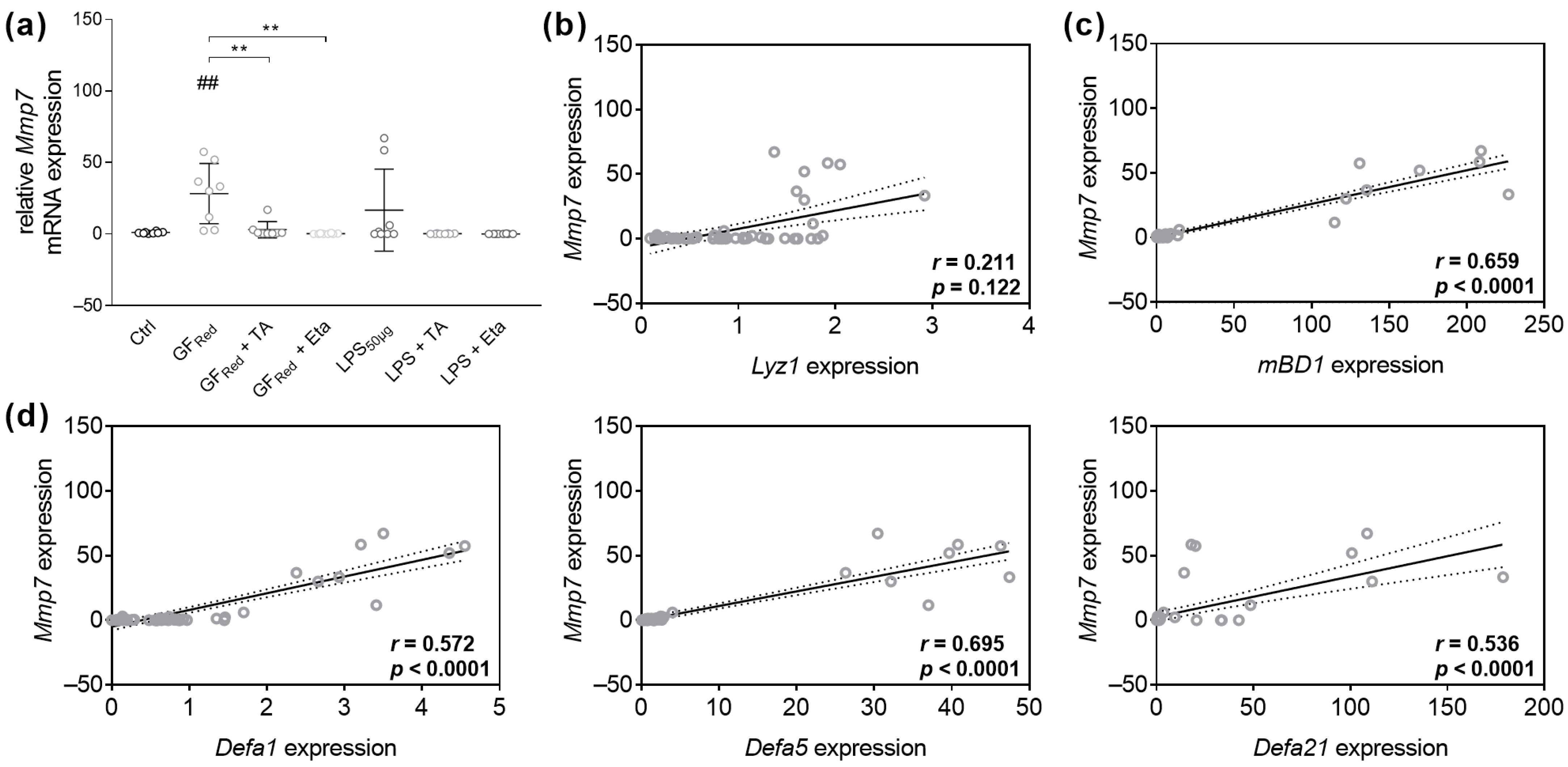 Biomolecules 15 00650 g007