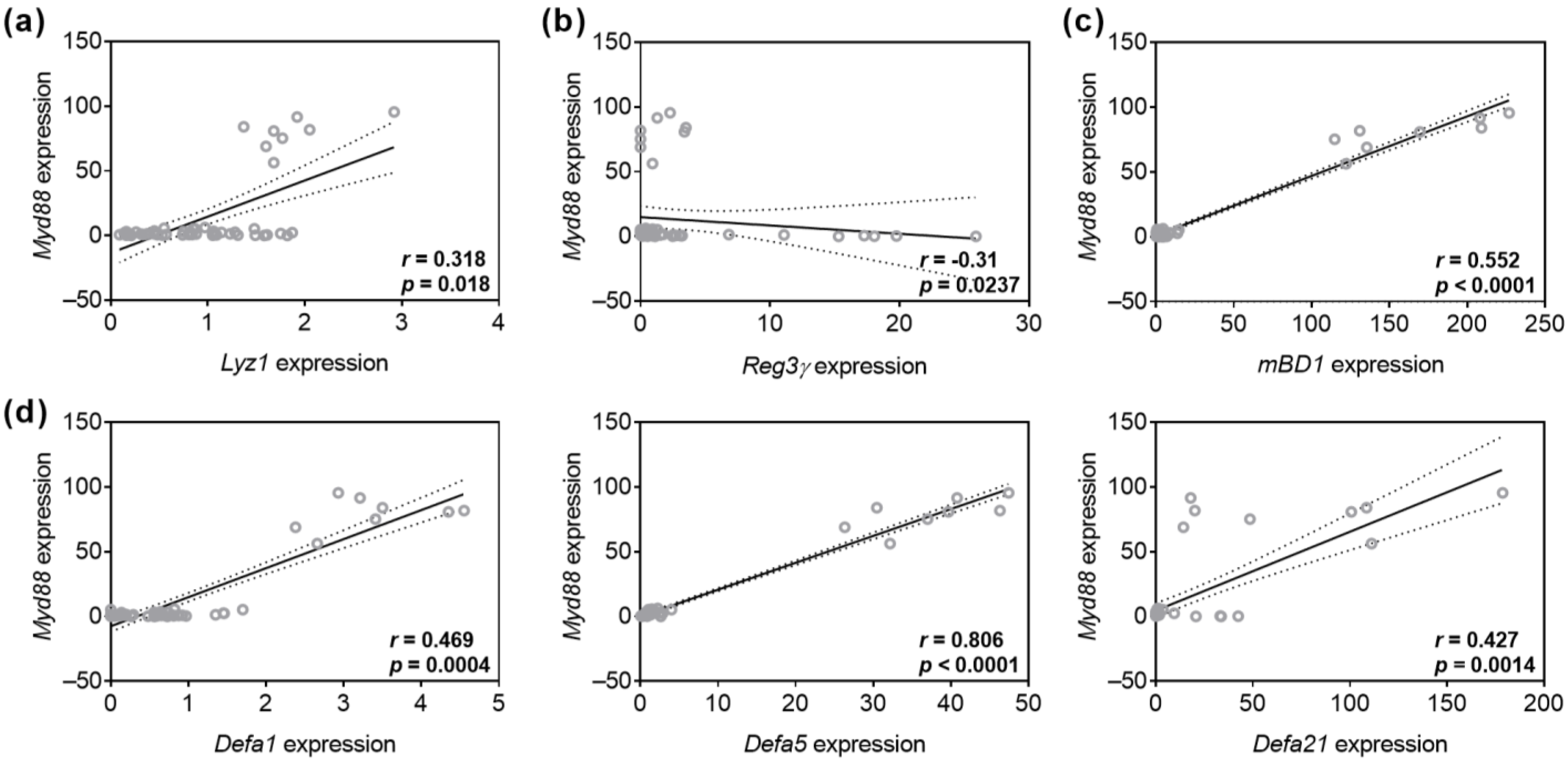 Biomolecules 15 00650 g008