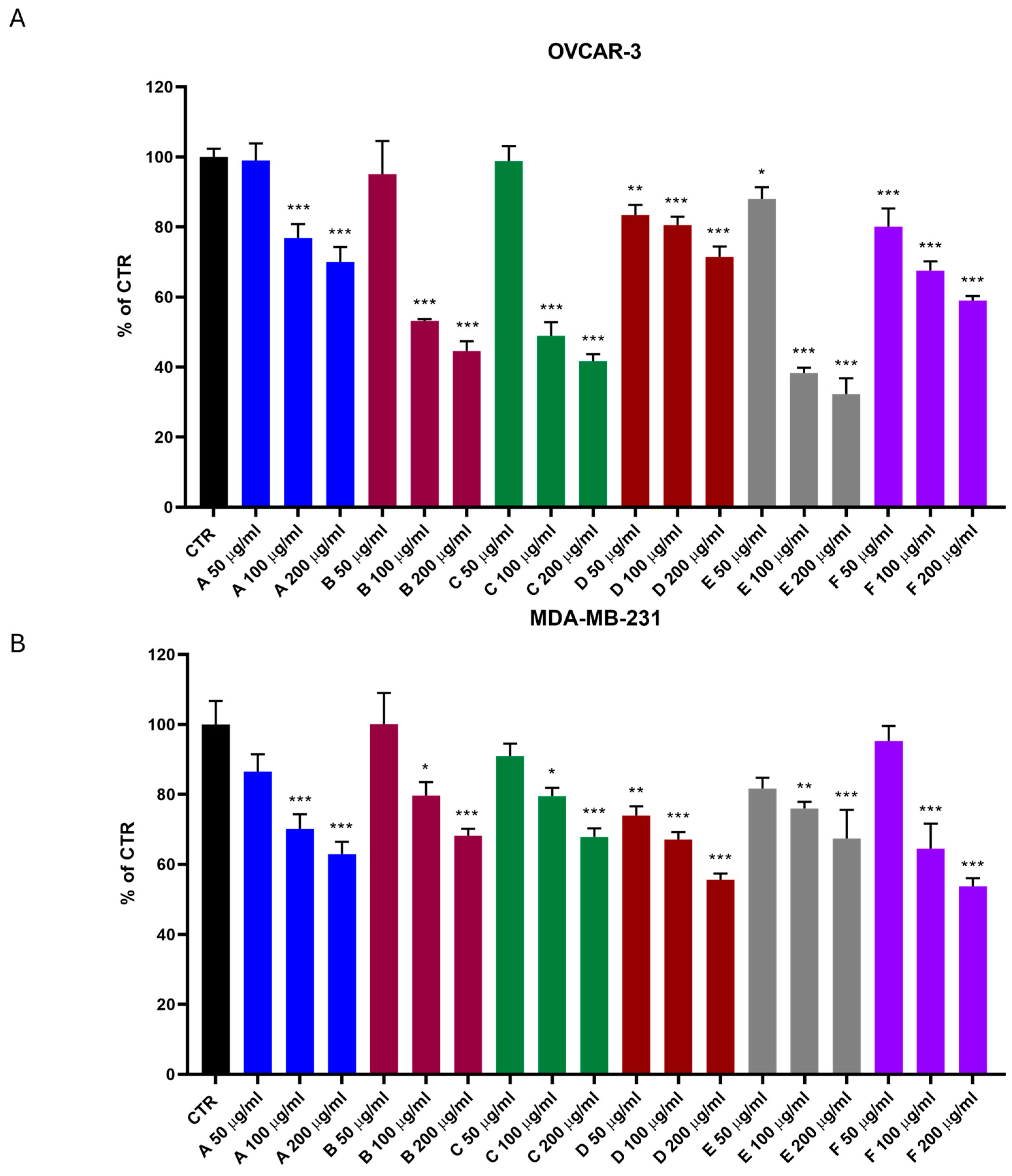 Biomolecules 15 00657 g001