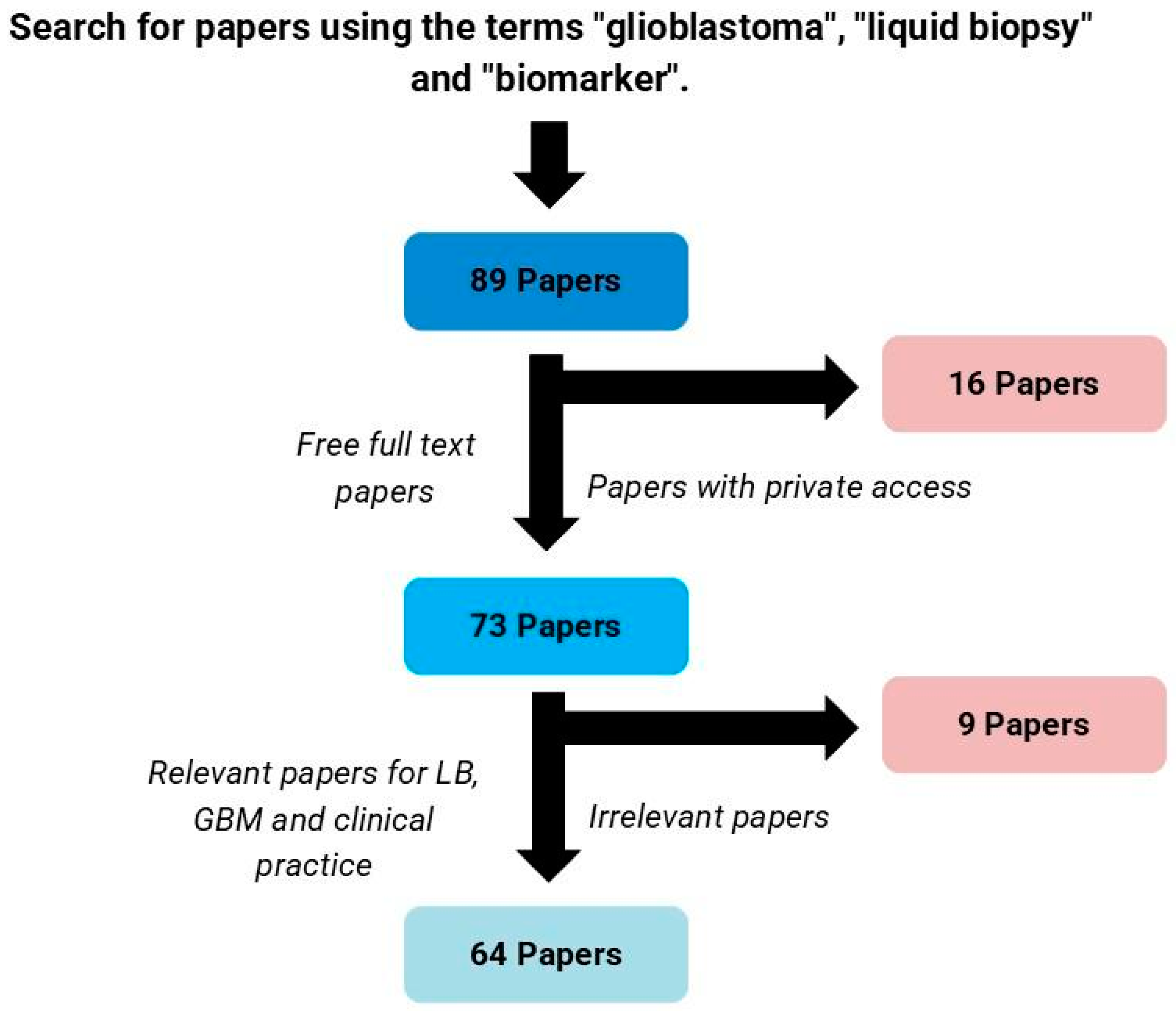 Biomolecules 15 00658 g001