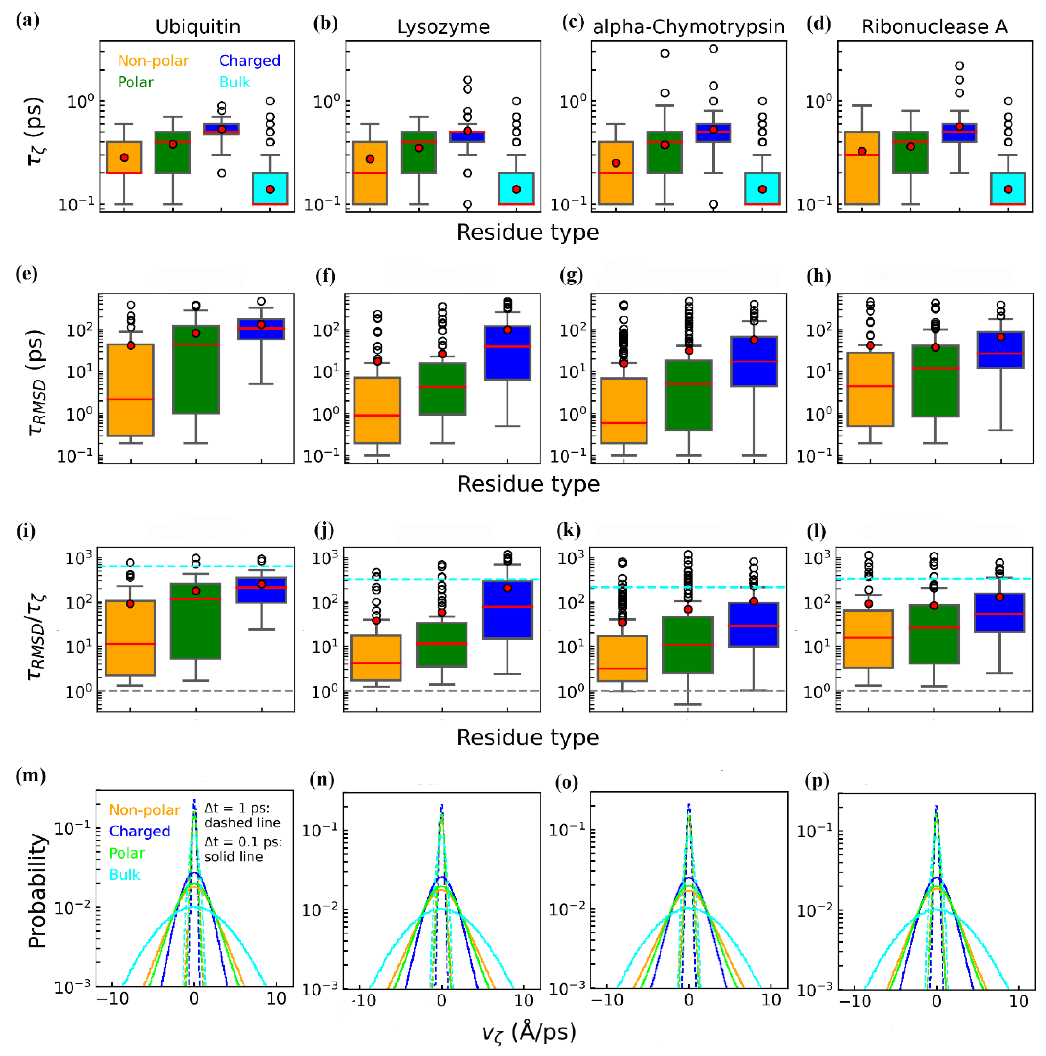 Biomolecules 15 00660 g006