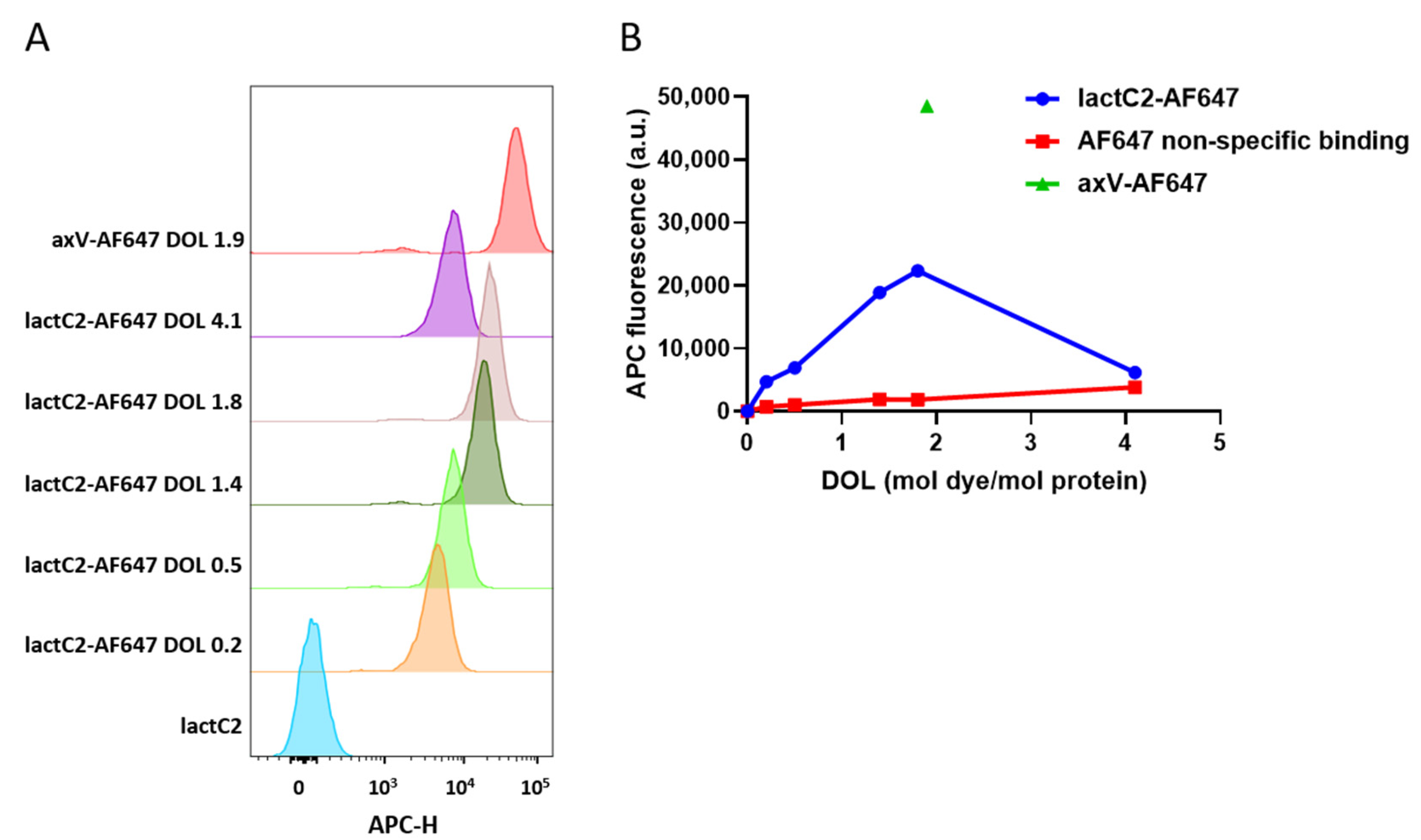 Biomolecules 15 00673 g003