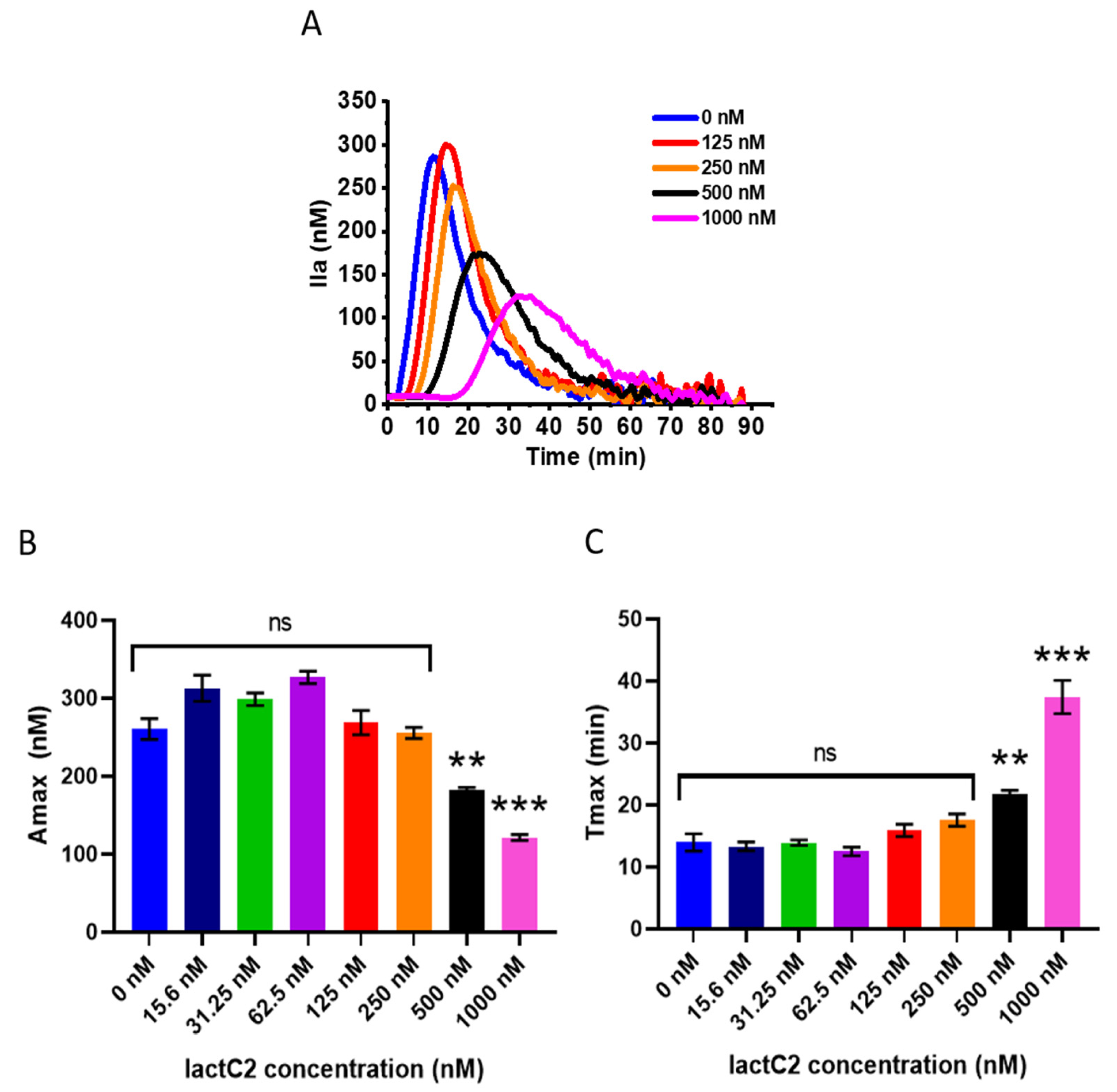 Biomolecules 15 00673 g004