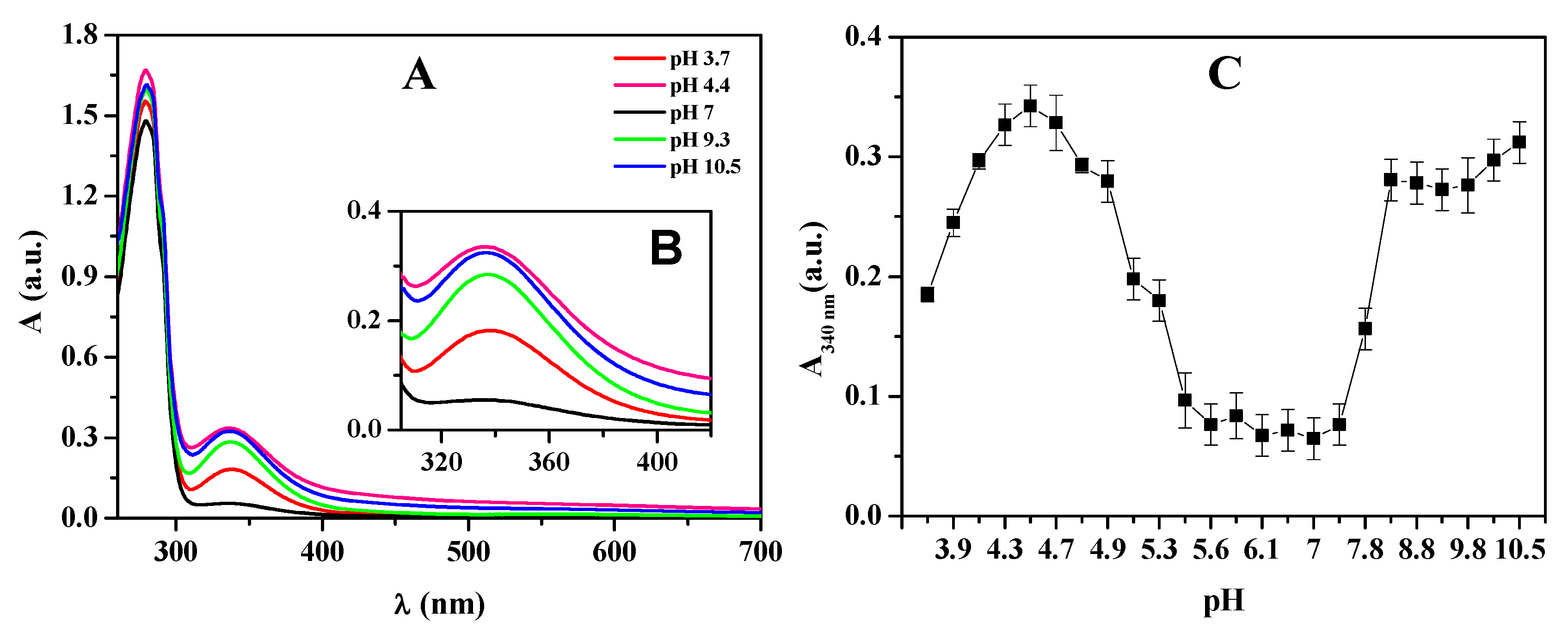 Biomolecules 15 00675 g007