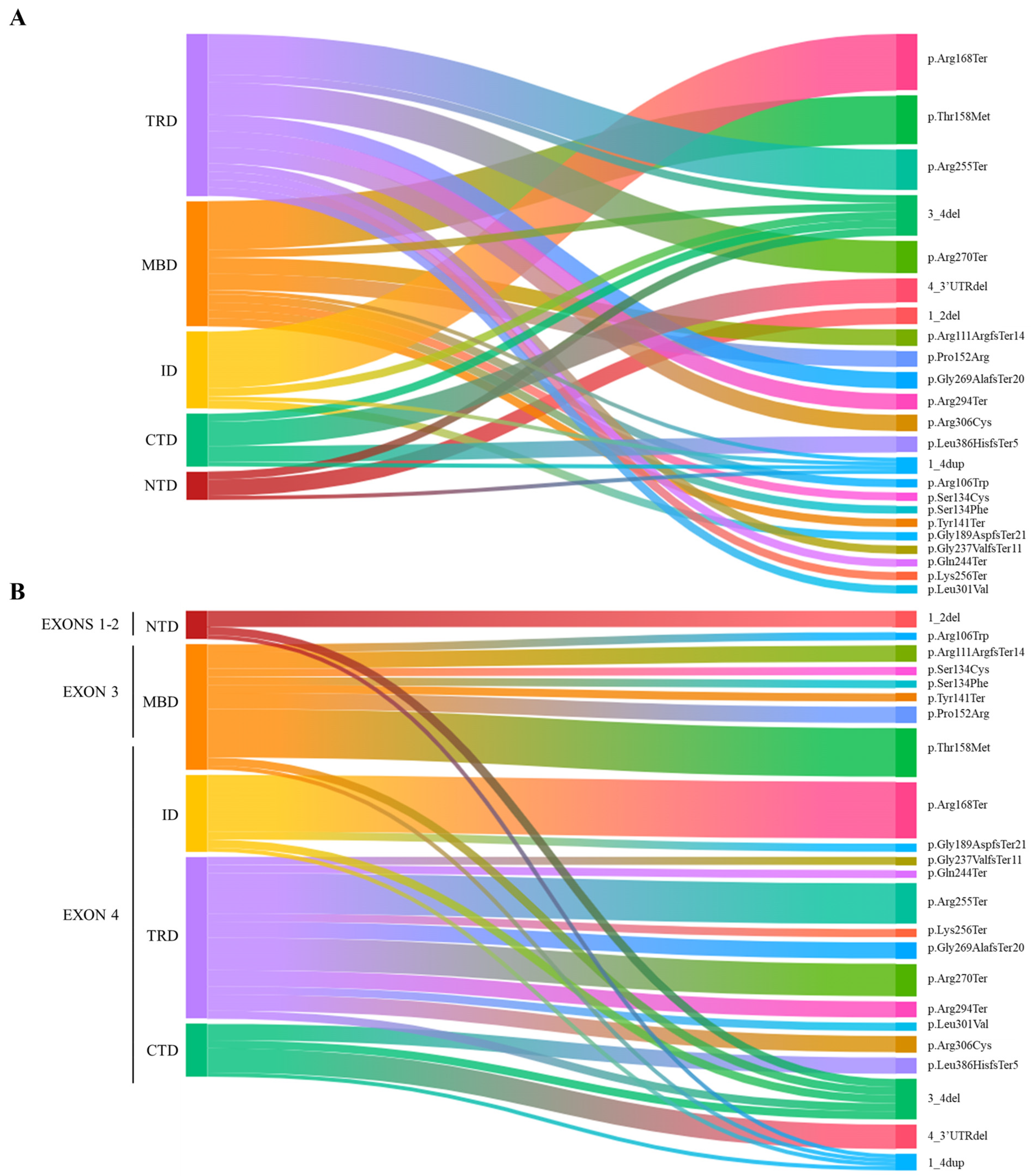 Biomolecules 15 00687 g001