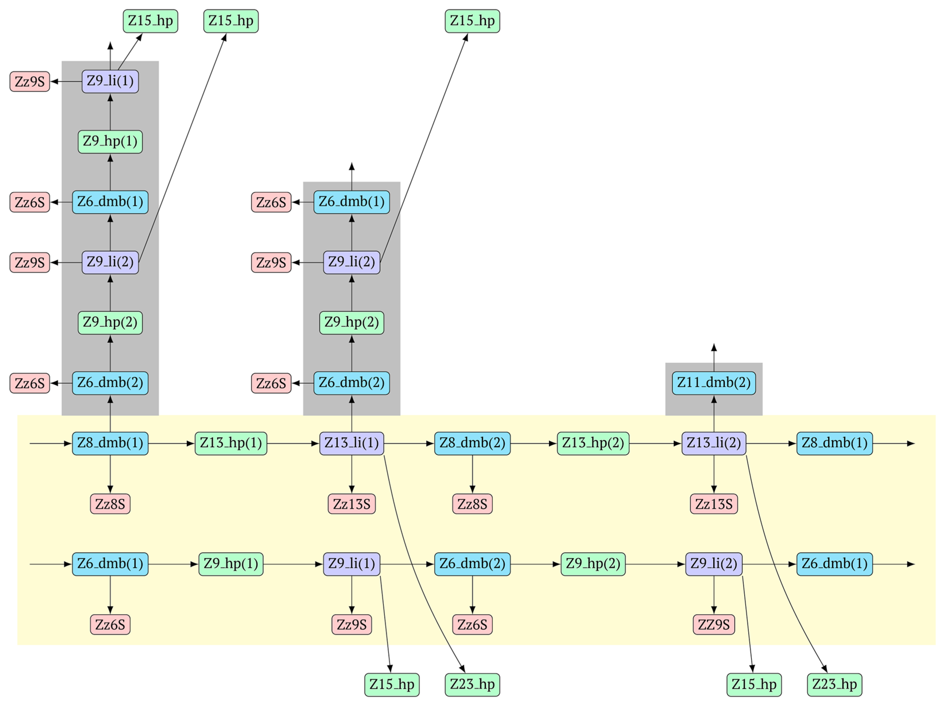 Biomolecules 15 00690 g009