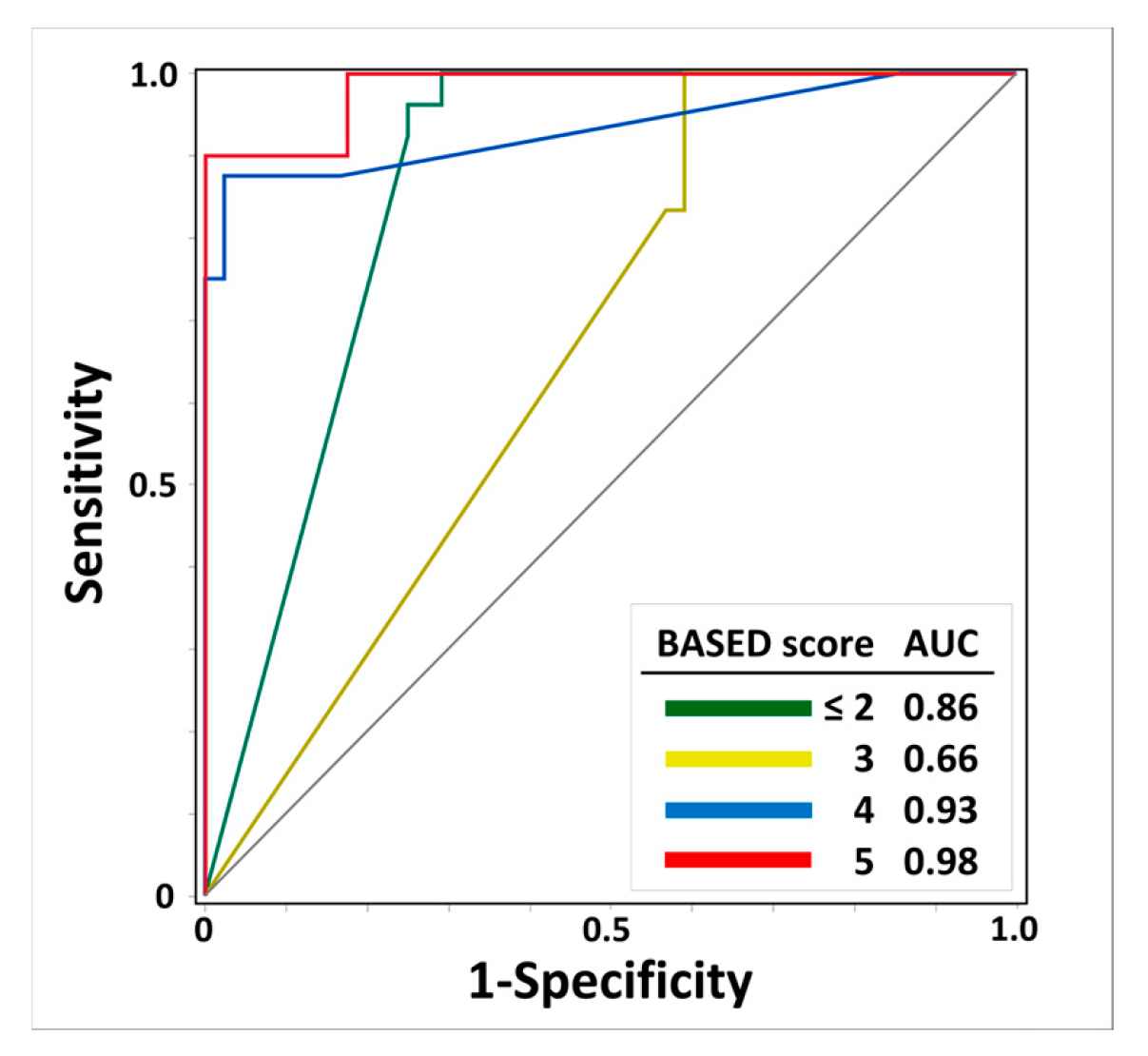 Biomolecules 15 00697 g003