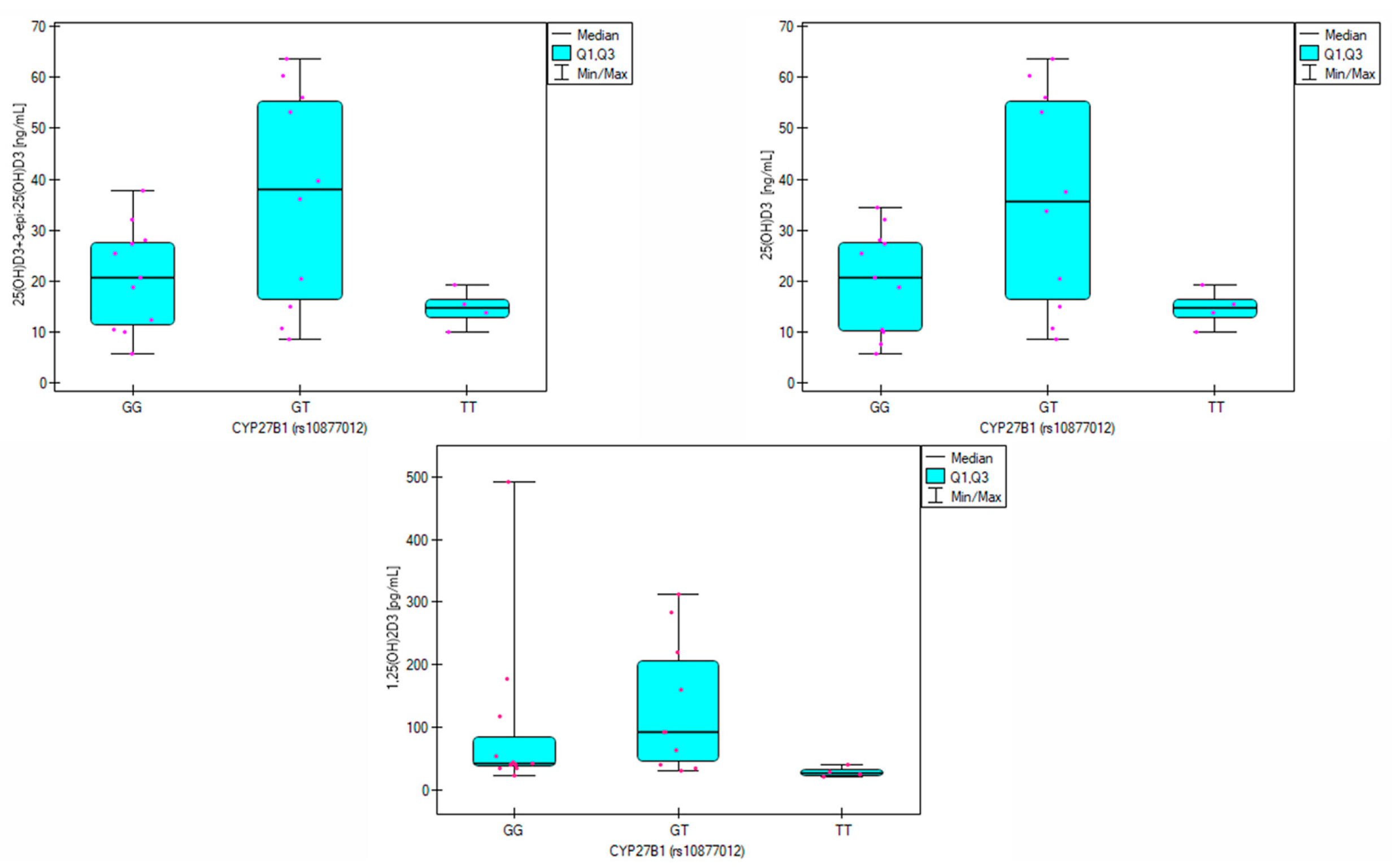 Biomolecules 15 00699 g003