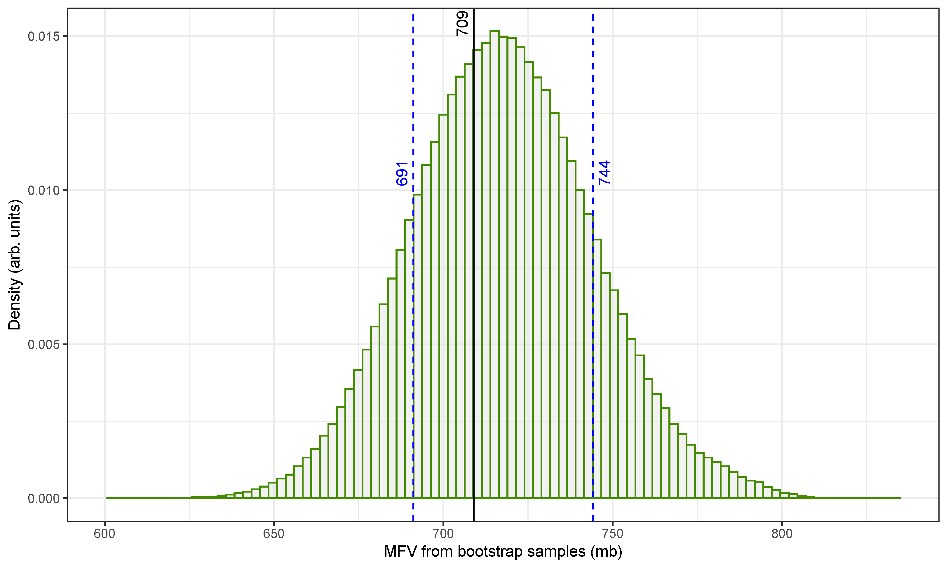 Biomolecules 15 00704 g005