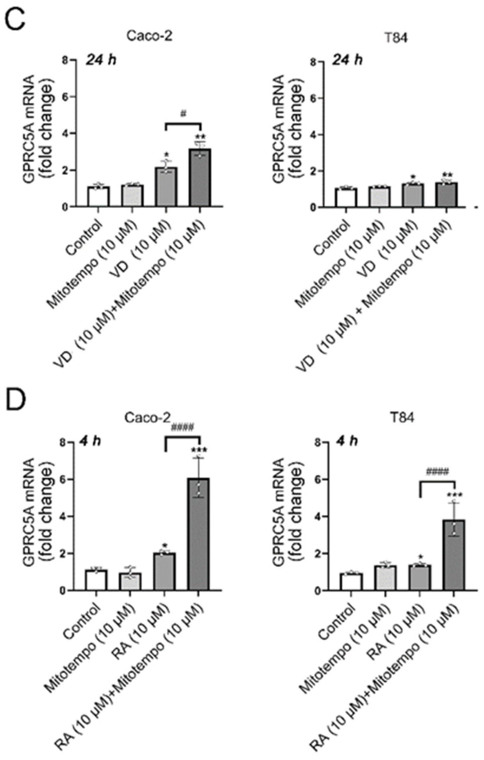 Biomolecules 15 00711 g004b