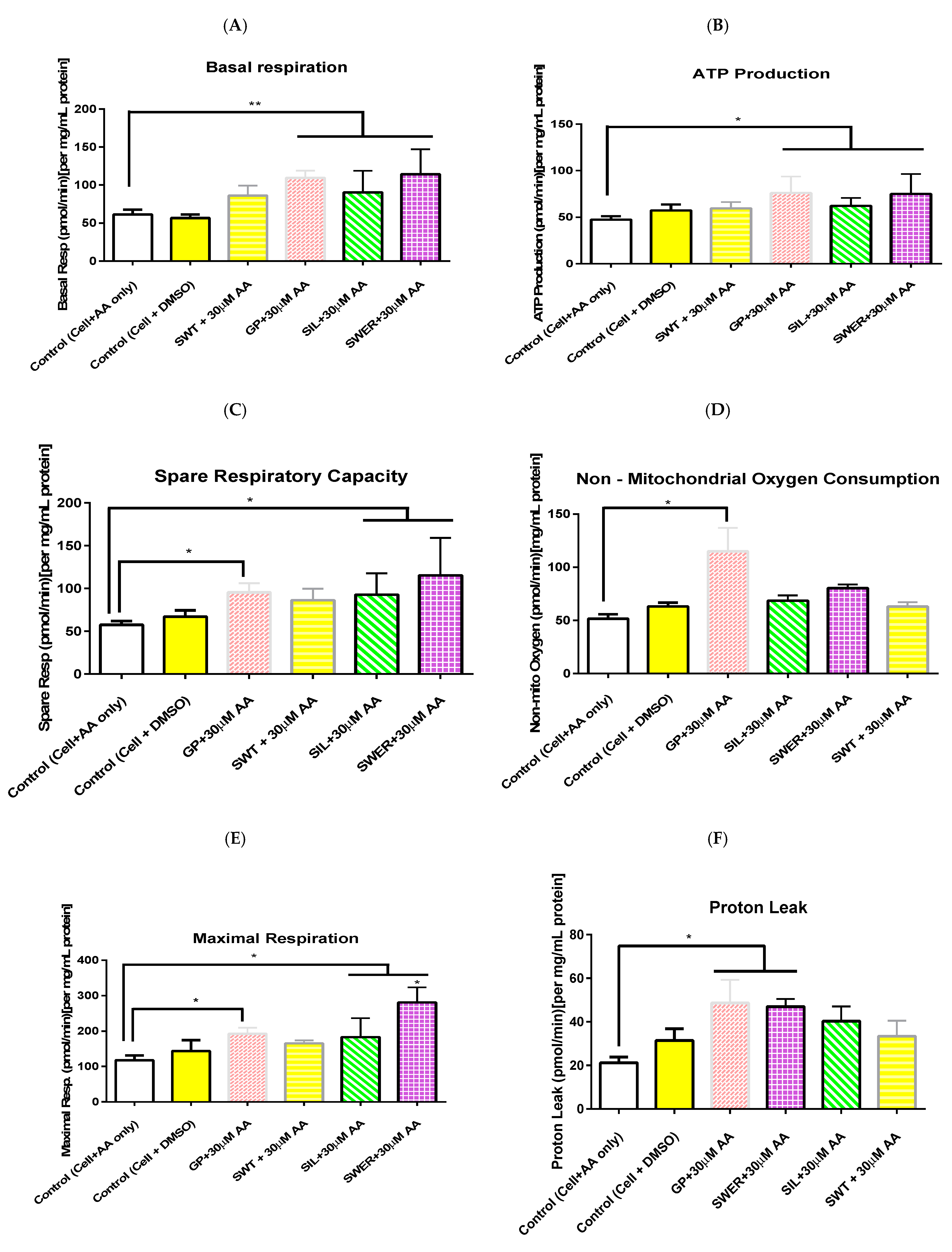 Biomolecules 15 00726 g004