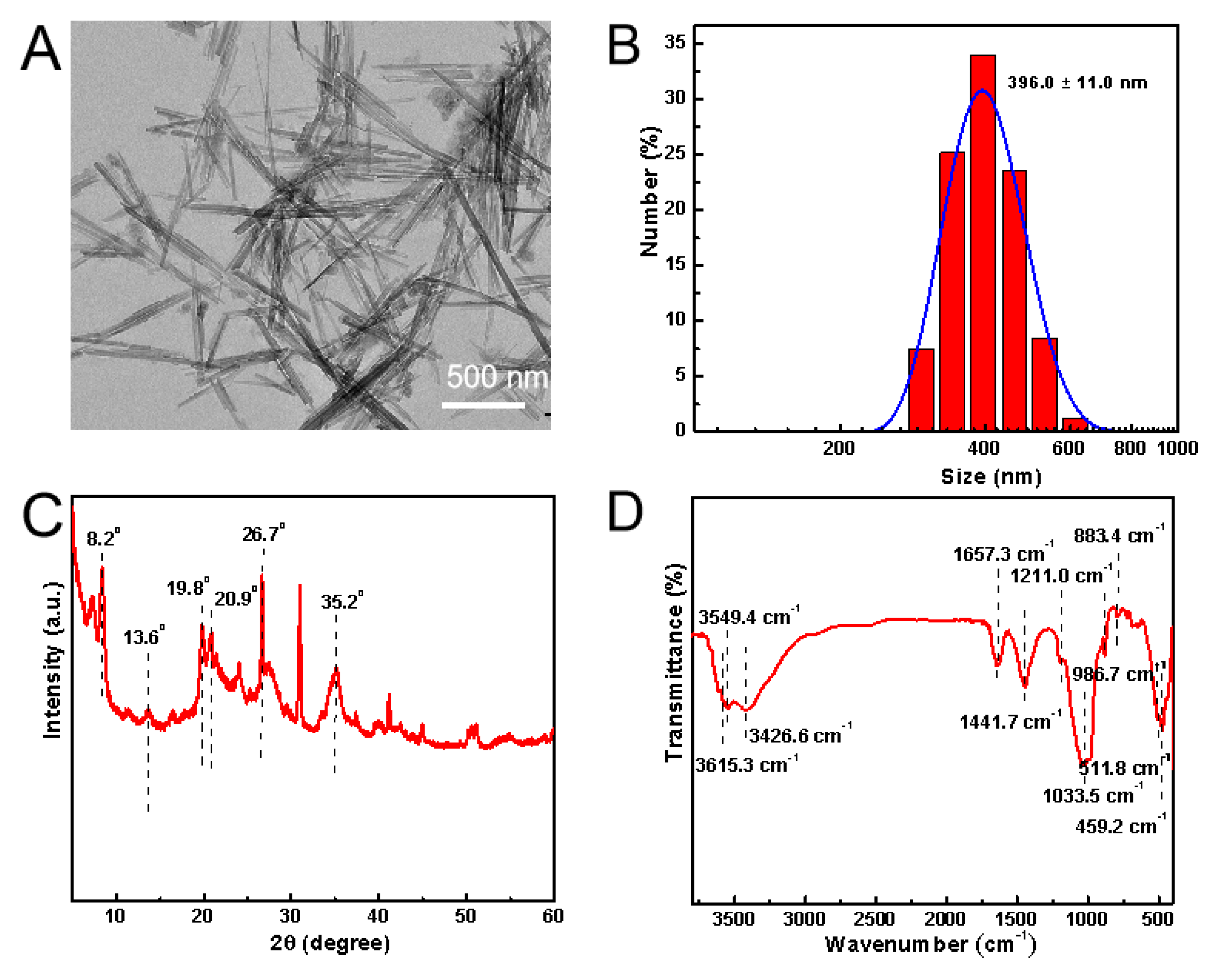 Biomolecules 15 00728 g001