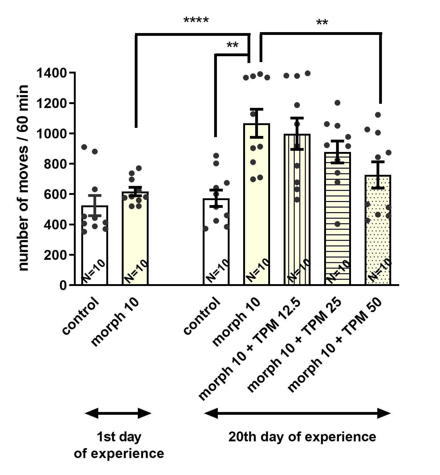 Biomolecules 15 00730 g006