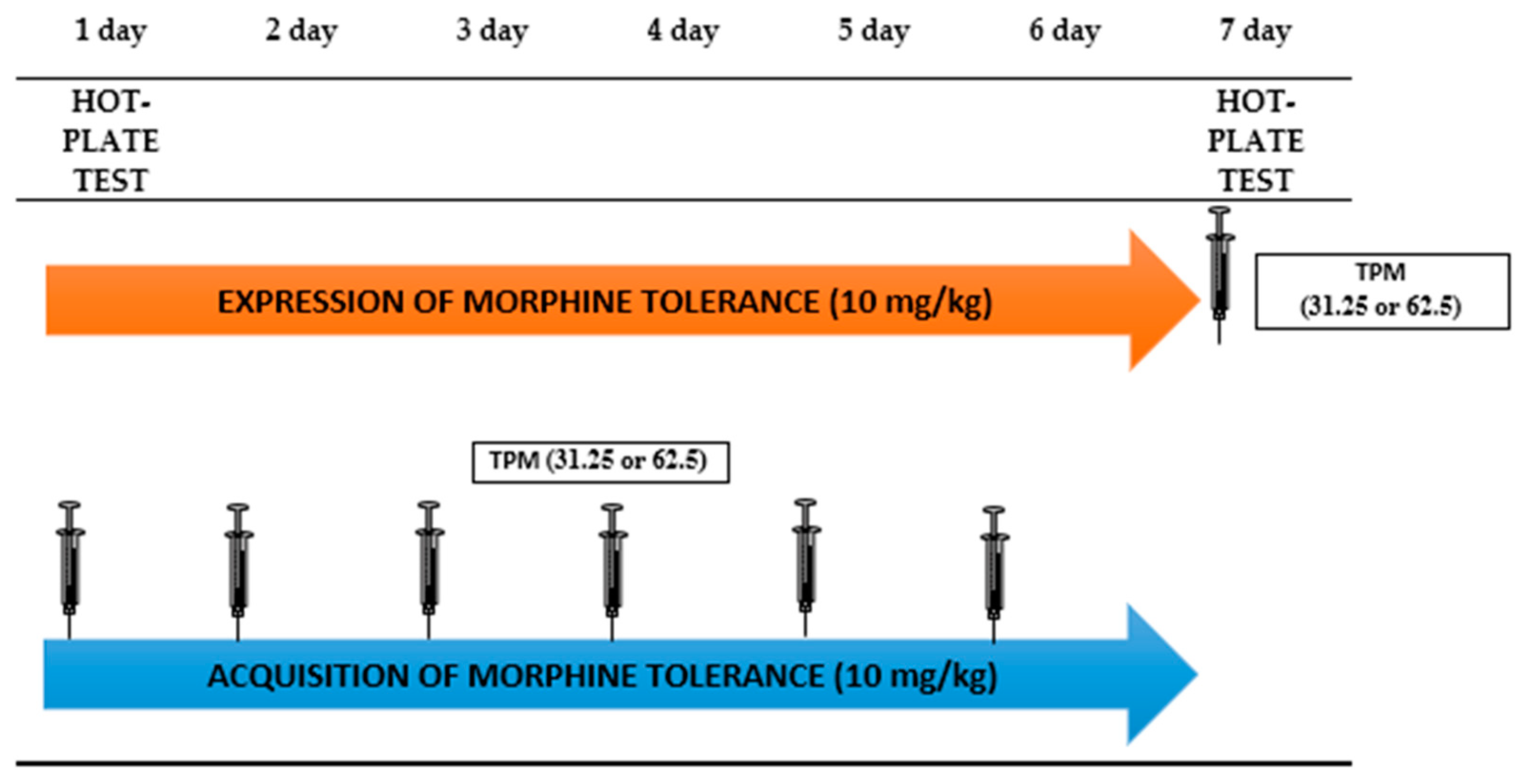 Biomolecules 15 00730 sch001