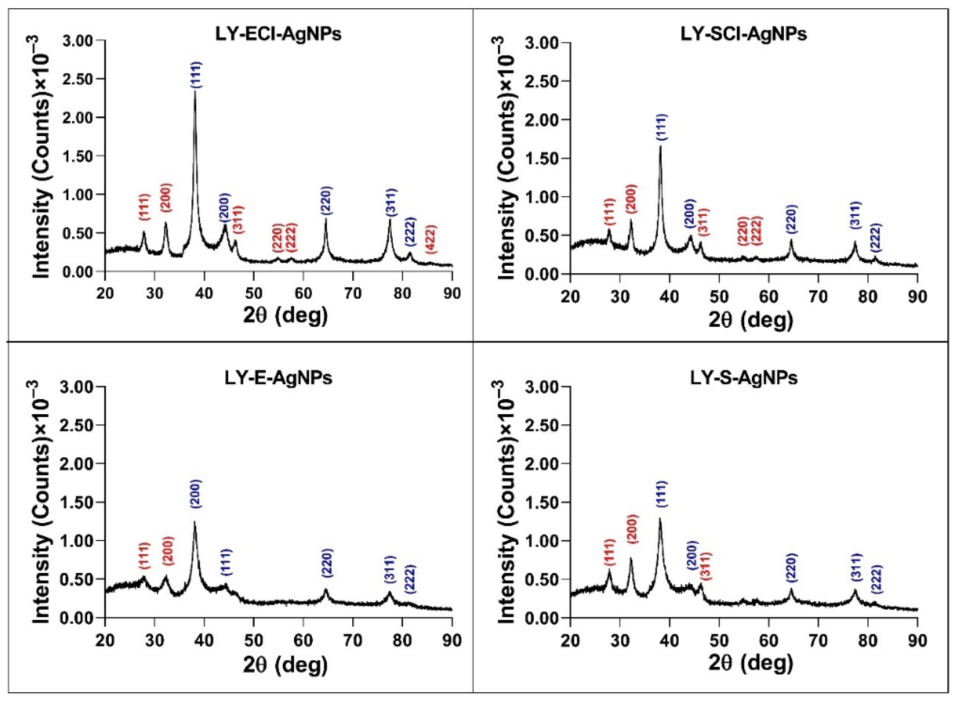 Biomolecules 15 00731 g007