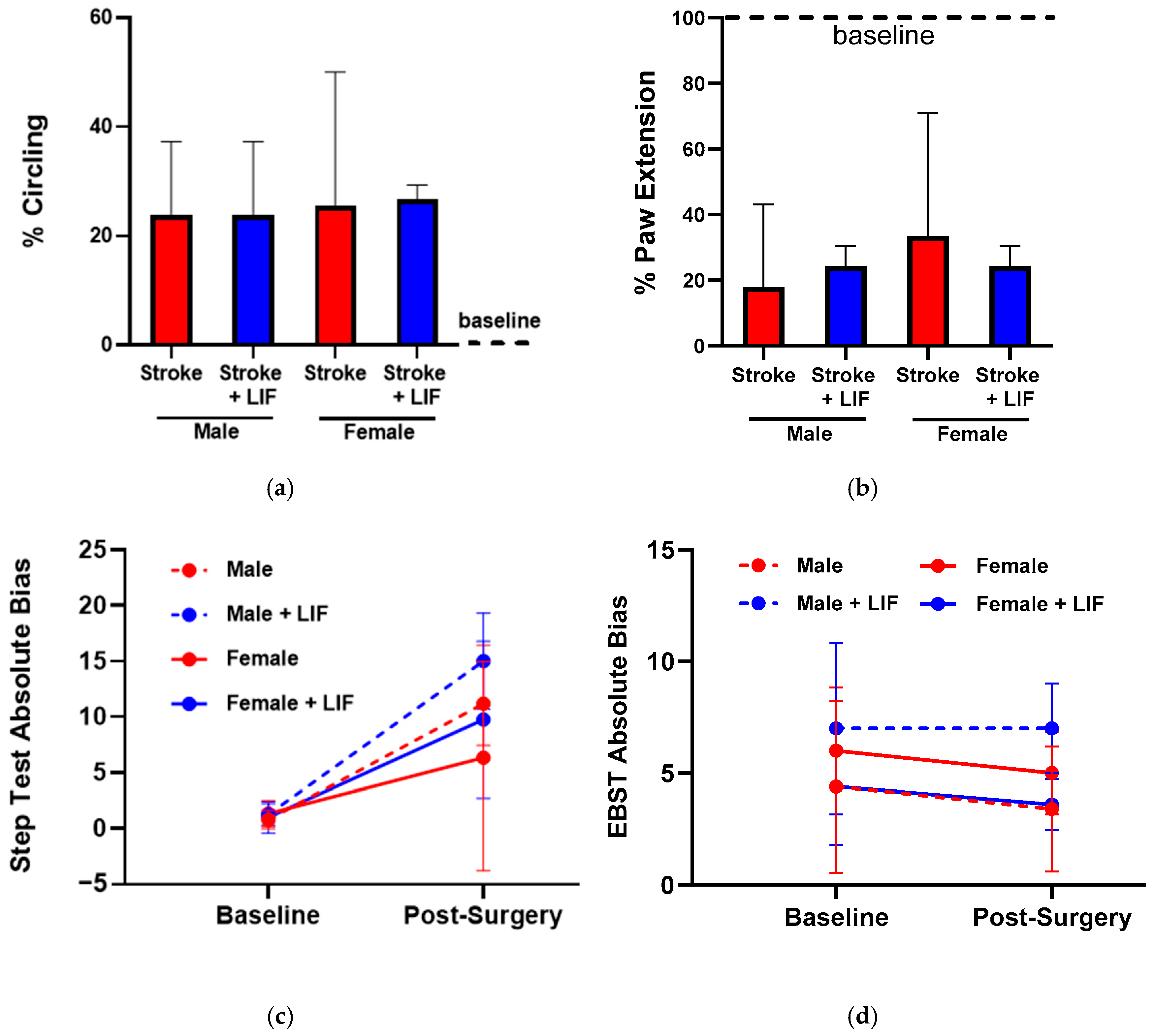 Biomolecules 15 00738 g006