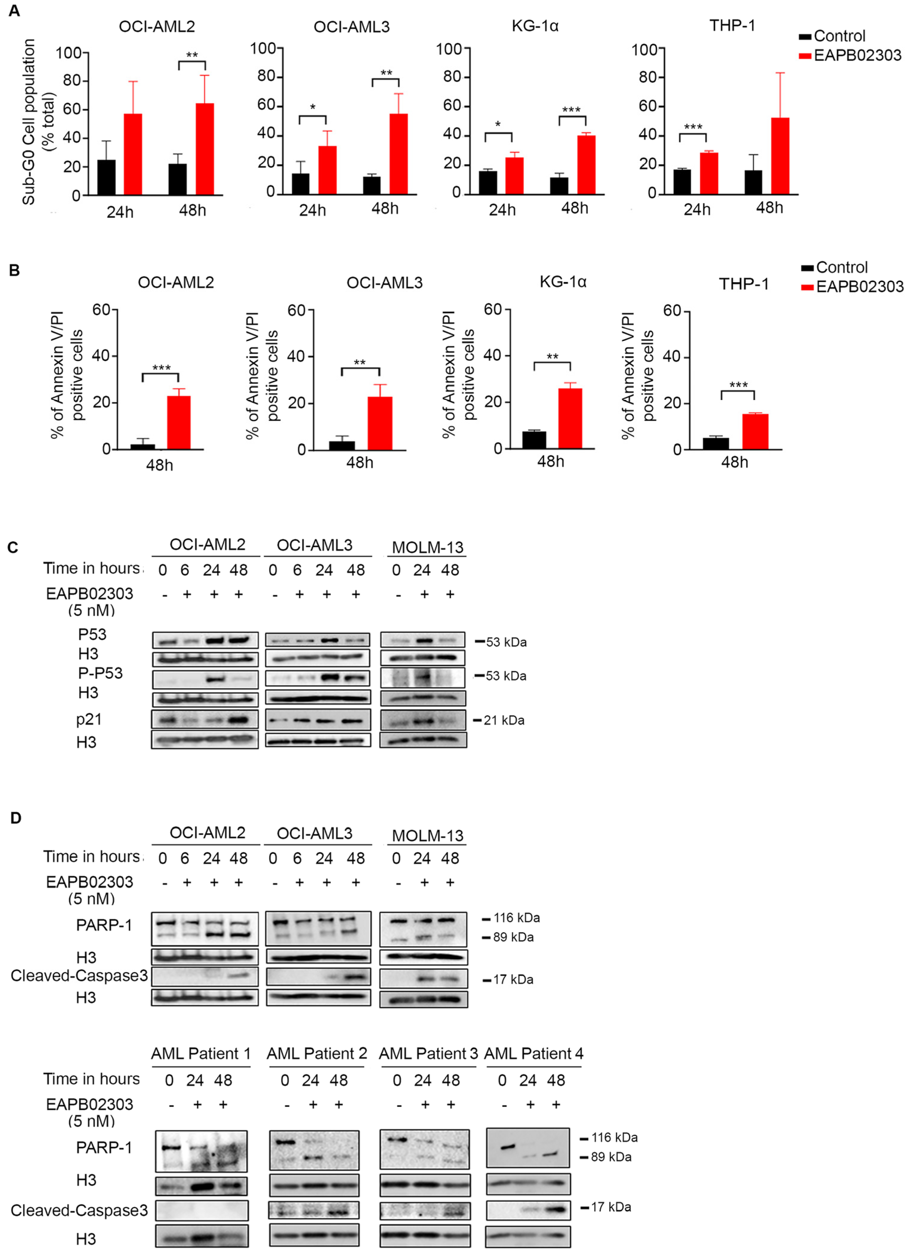 Biomolecules 15 00741 g002