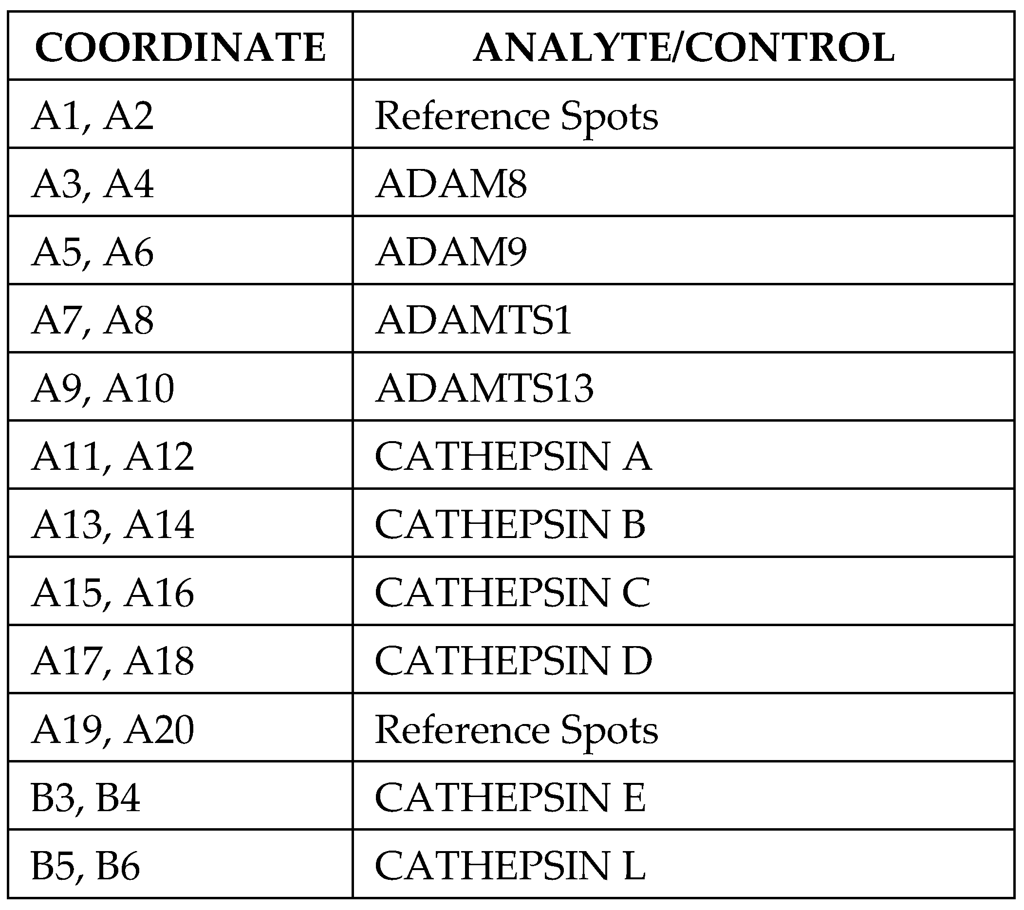 Biomolecules 15 00743 sch001a