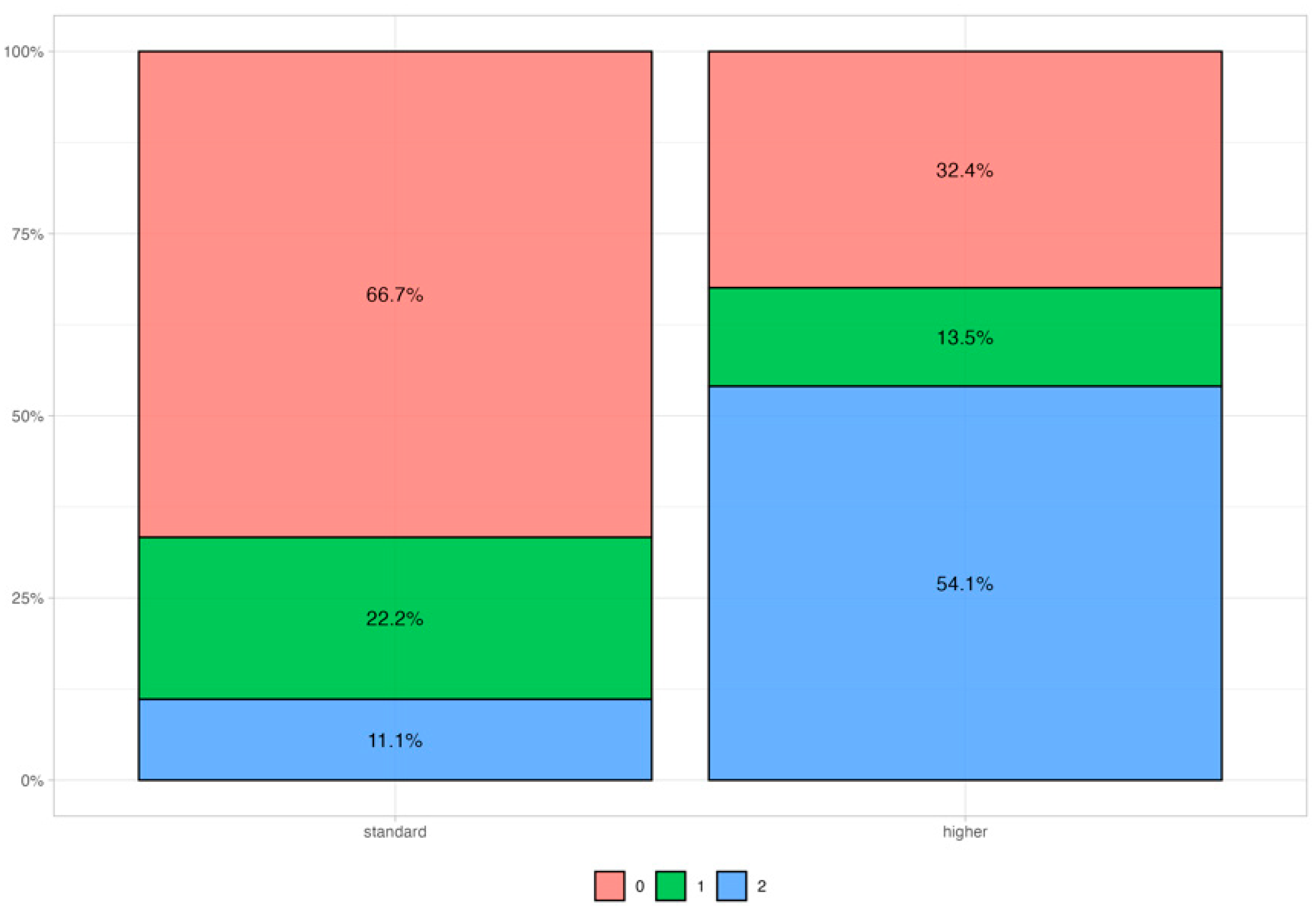 Biomolecules 15 00745 g003