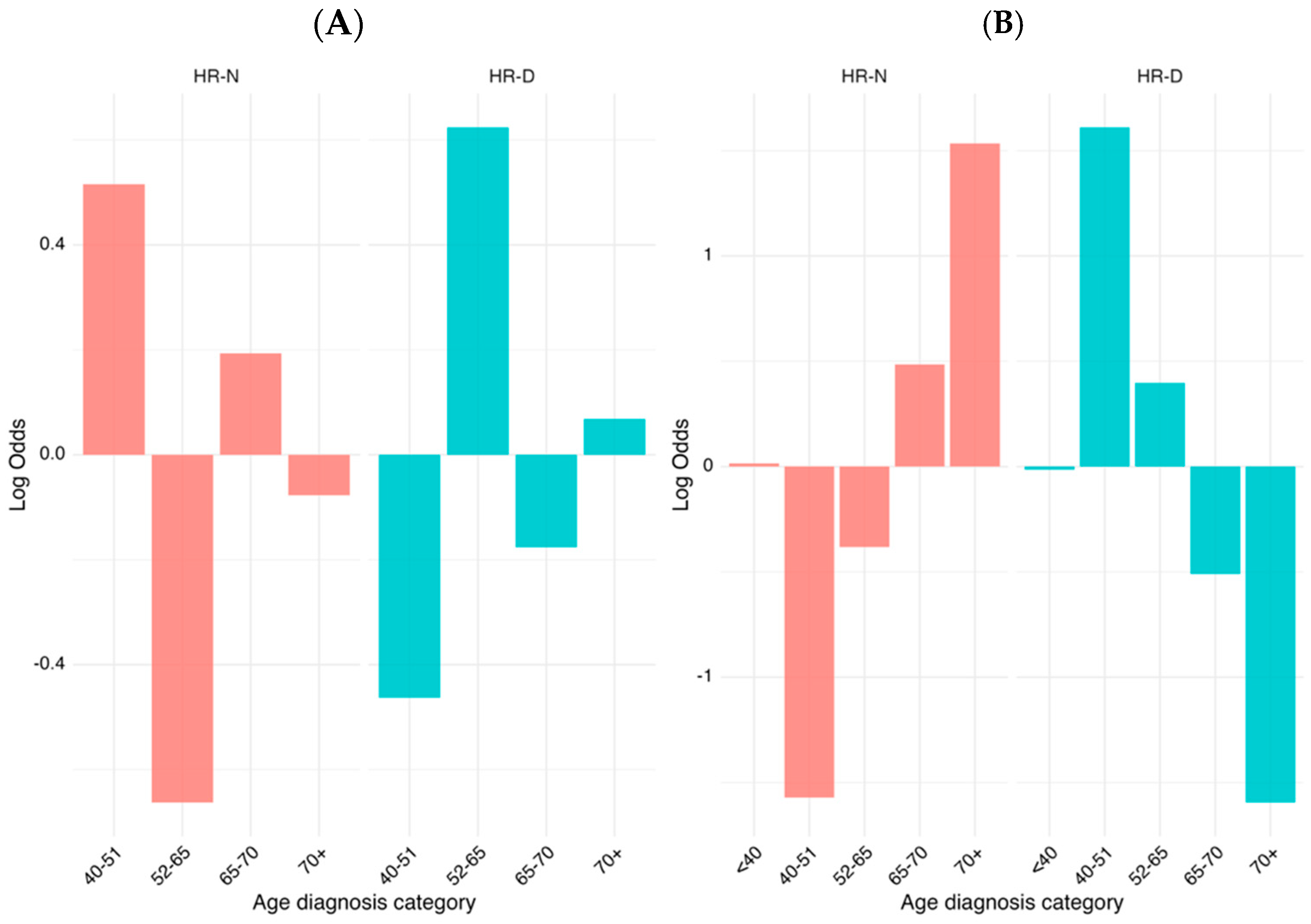 Biomolecules 15 00745 g004