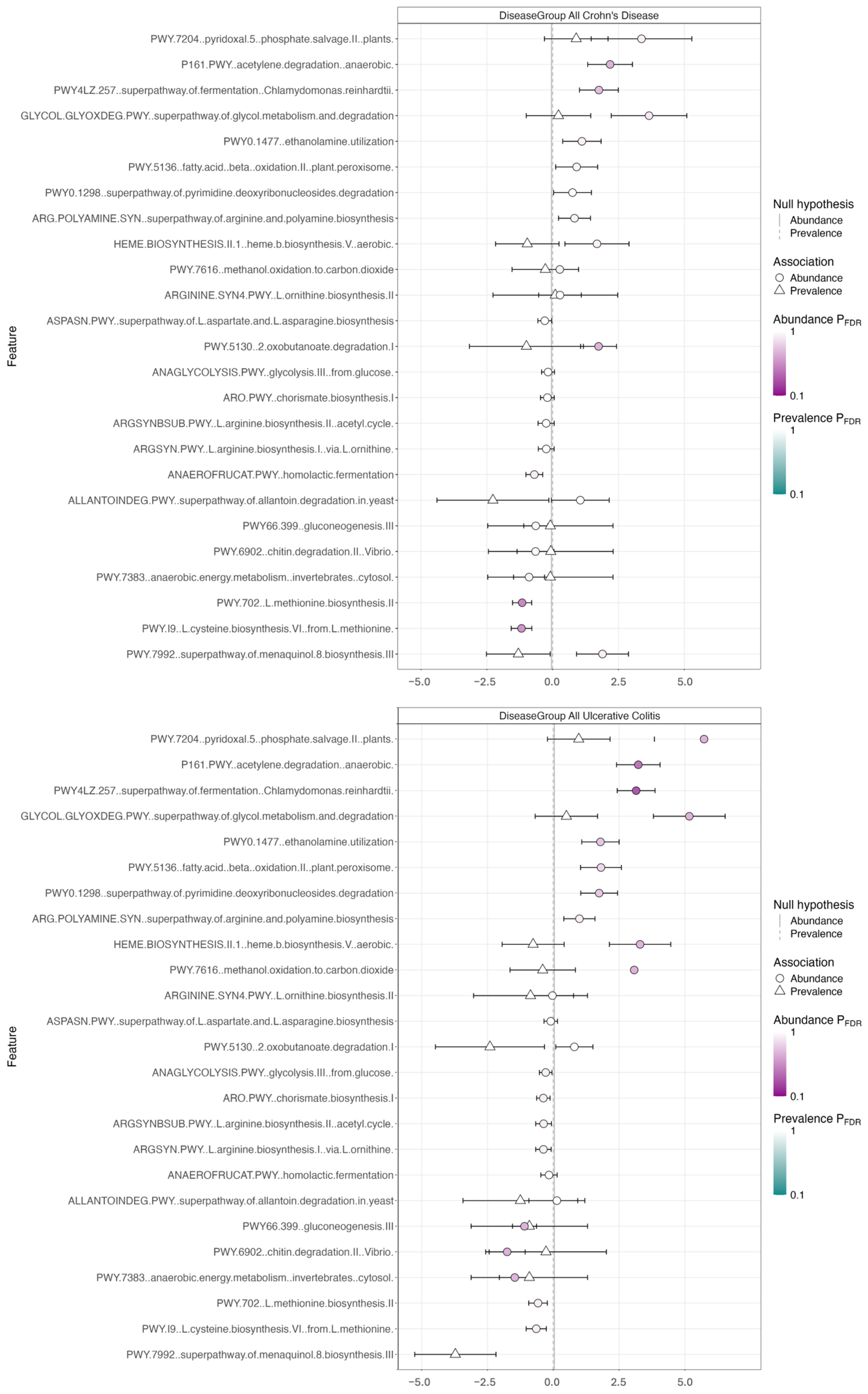 Biomolecules 15 00746 g003